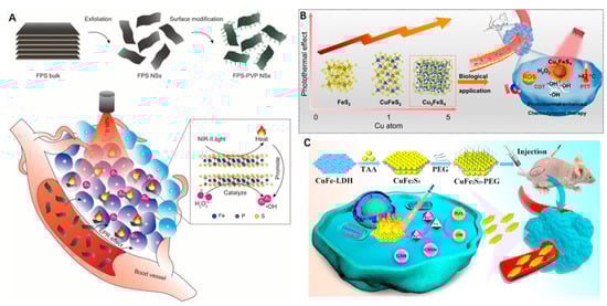 Biosensors 12 00086 g006 550