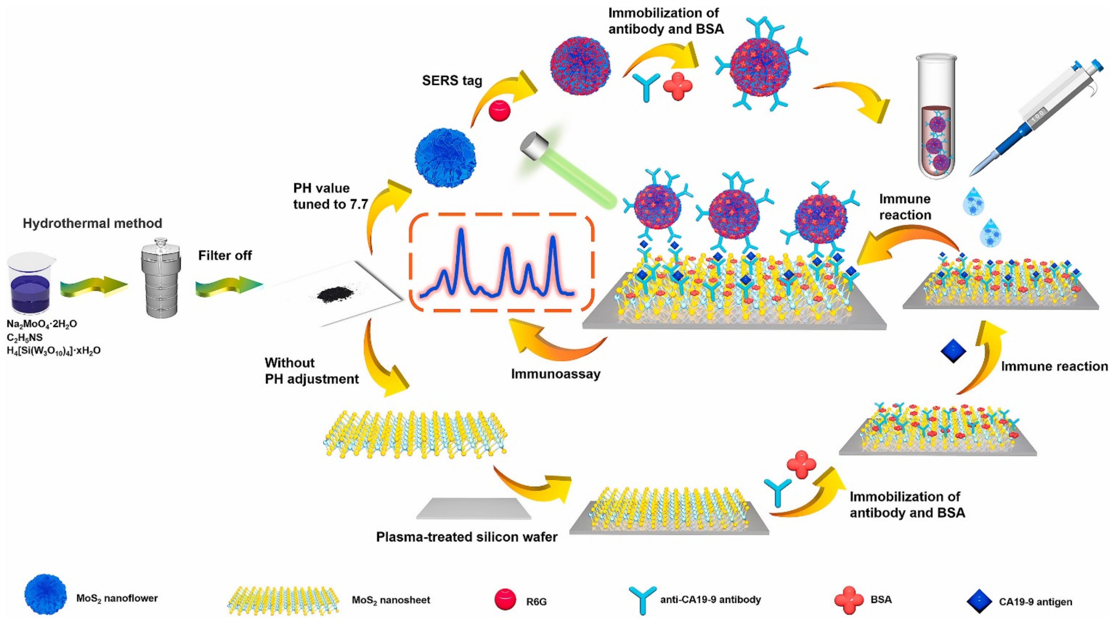 Biosensors 12 00087 g005