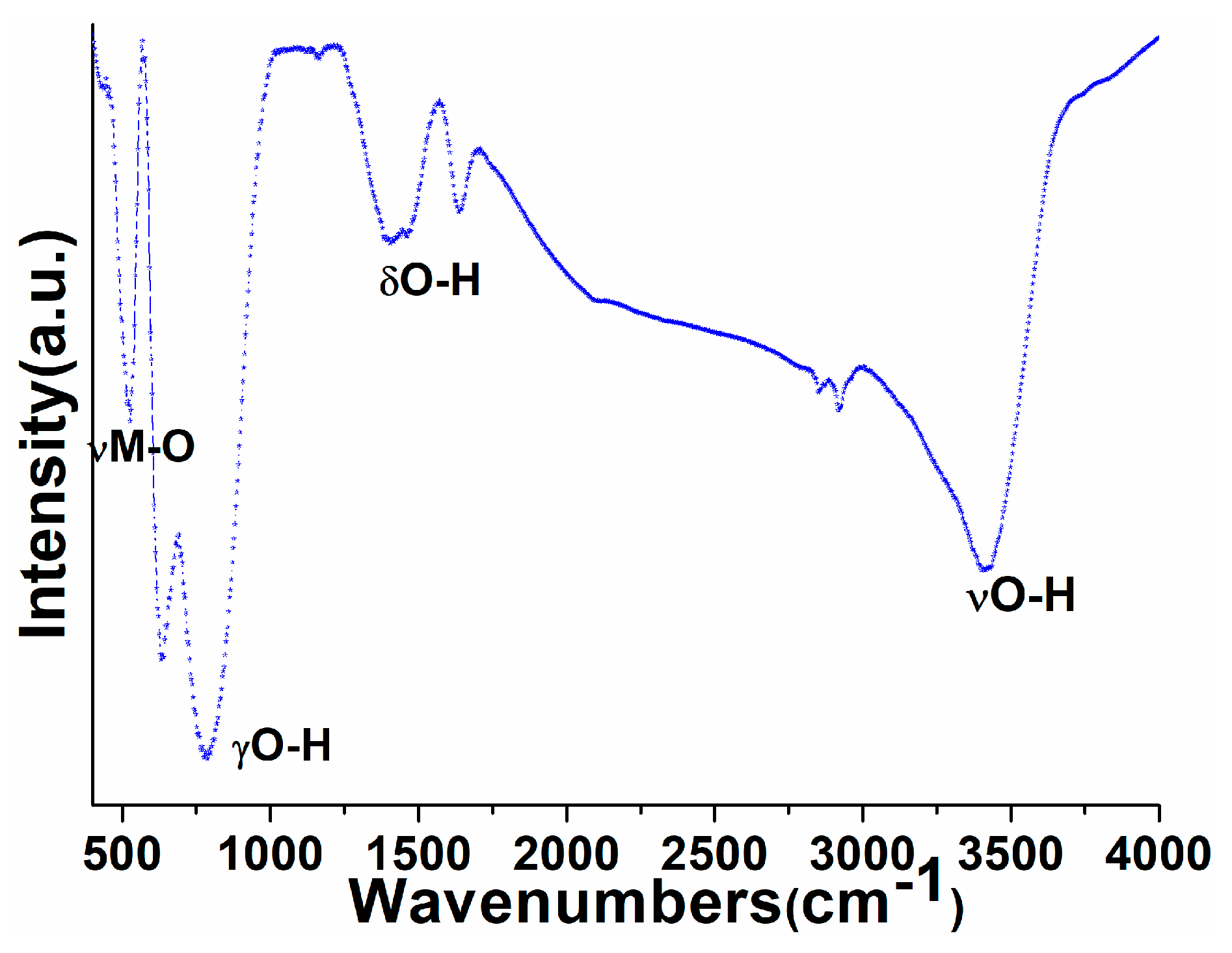 Biosensors 12 00092 g004