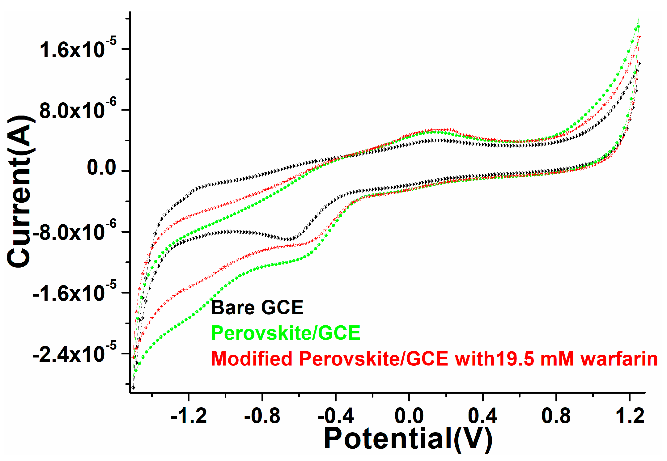 Biosensors 12 00092 g006