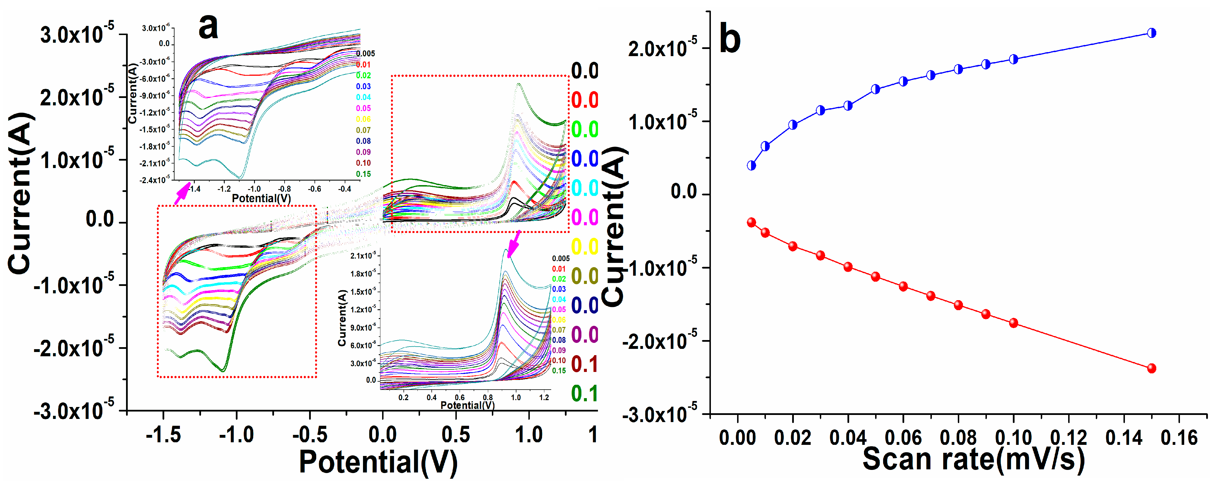 Biosensors 12 00092 g007