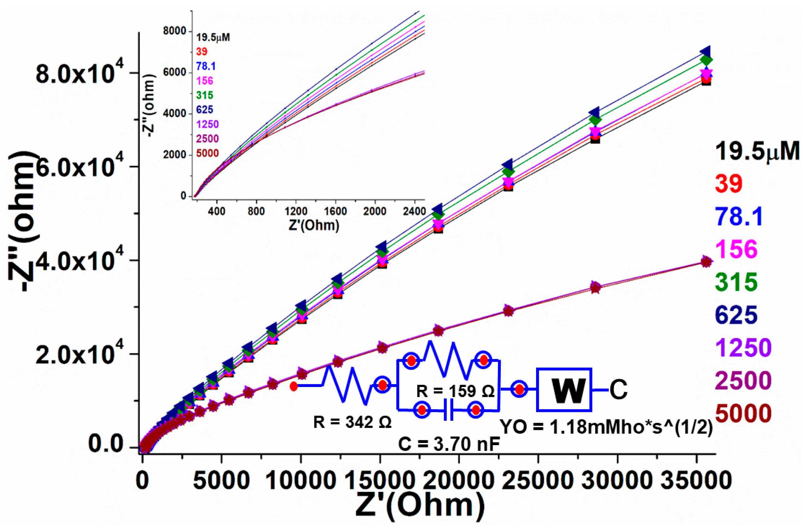 Biosensors 12 00092 g009