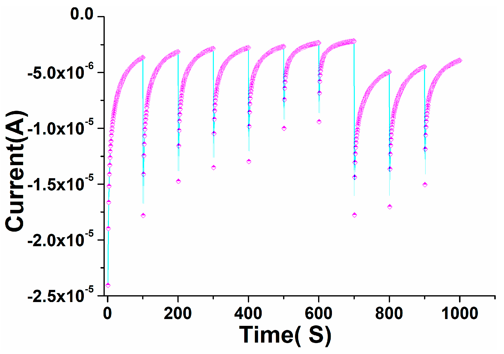Biosensors 12 00092 g011