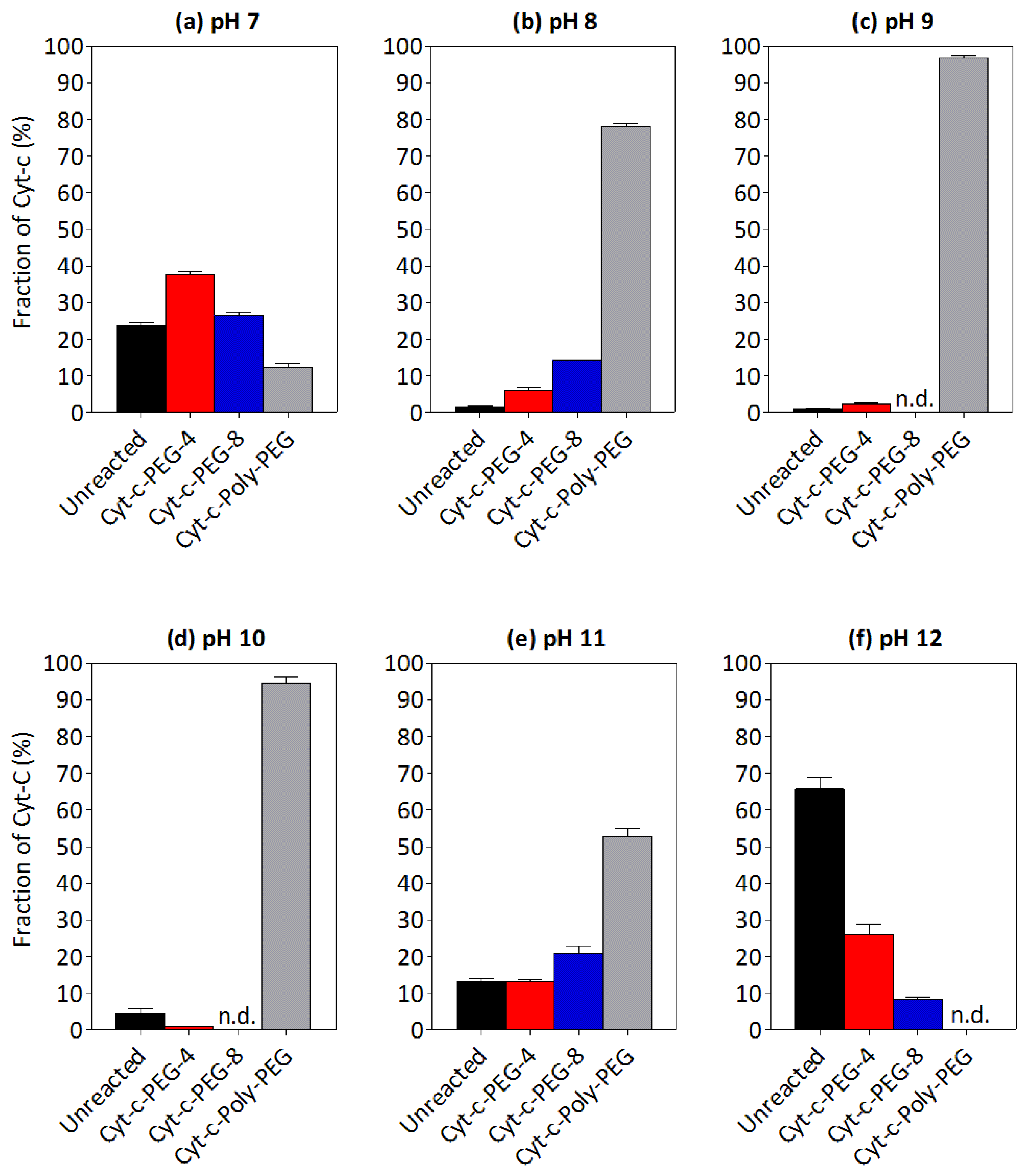Biosensors 12 00094 g002