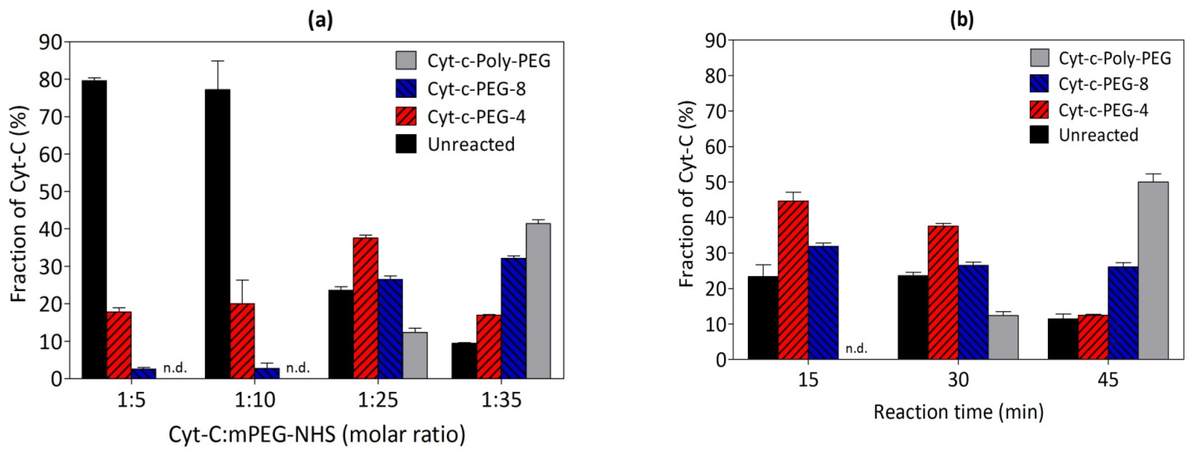 Biosensors 12 00094 g003