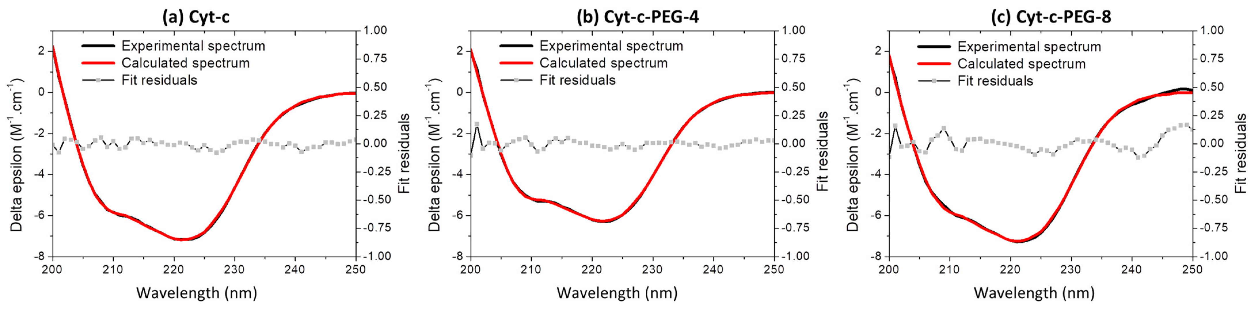 Biosensors 12 00094 g005