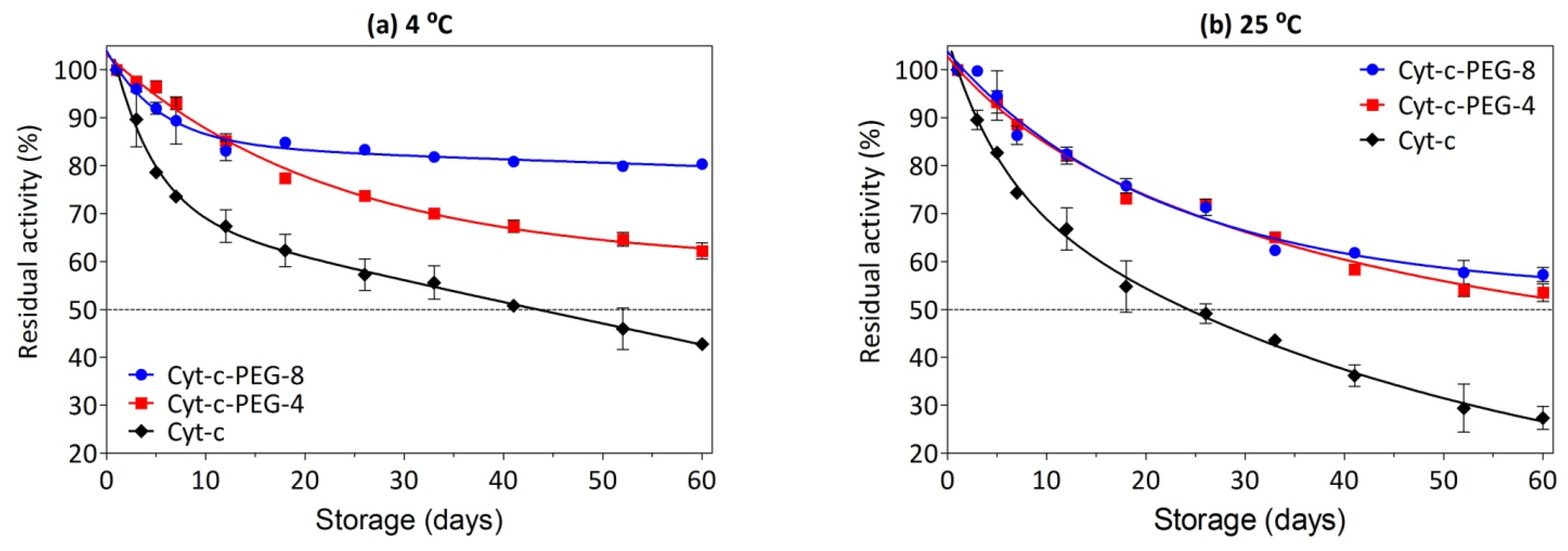 Biosensors 12 00094 g006