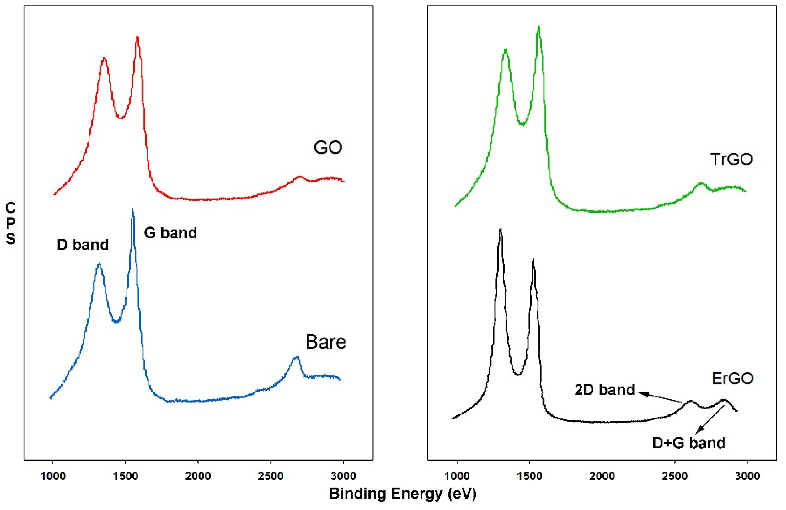 Biosensors 12 00098 g003