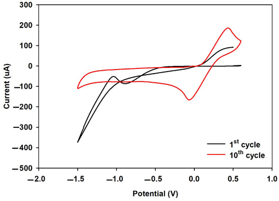 Biosensors 12 00098 g0a2 550