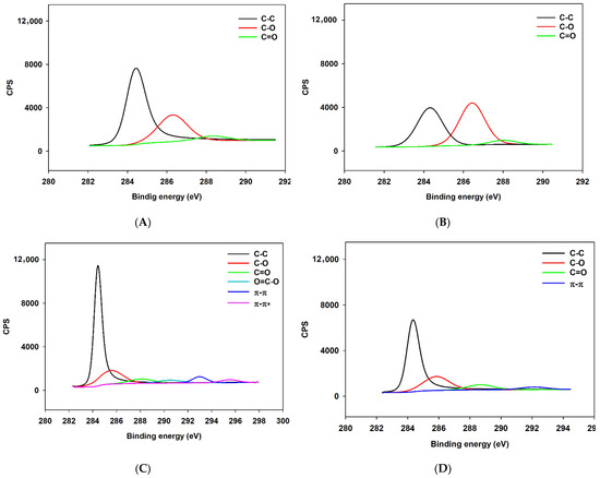 Biosensors 12 00098 g0a3 550