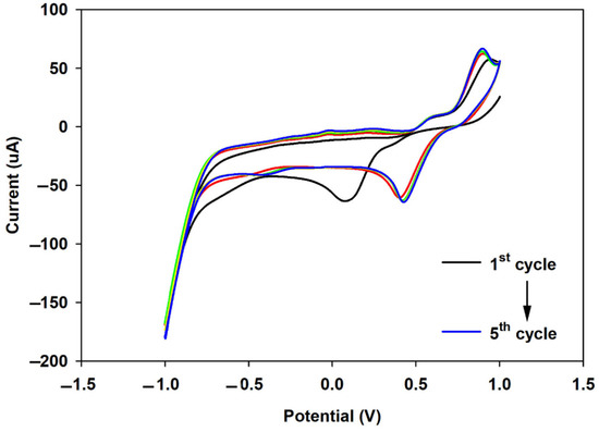 Biosensors 12 00098 g0a5 550