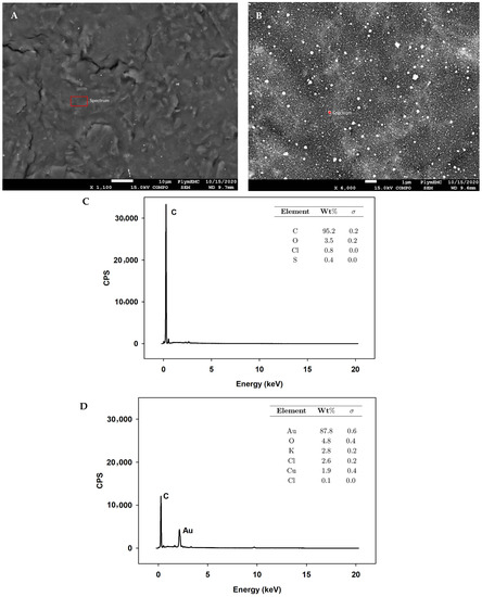 Biosensors 12 00098 g0a6 550