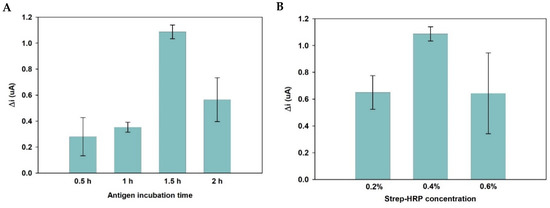 Biosensors 12 00098 g0a7 550