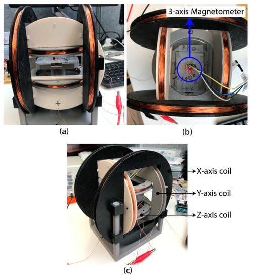 Biosensors 12 00108 g0a2 550