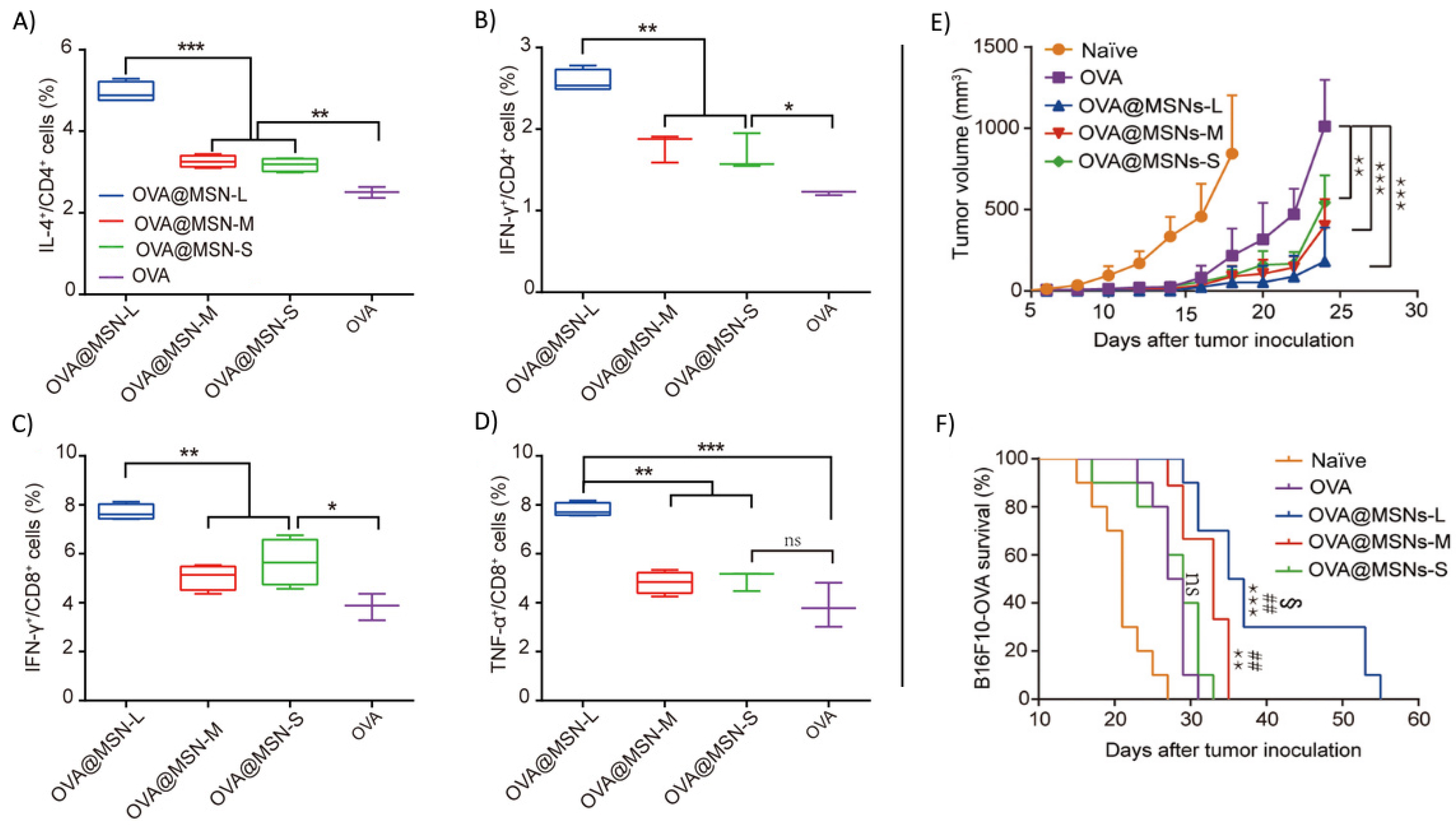 Biosensors 12 00109 g007