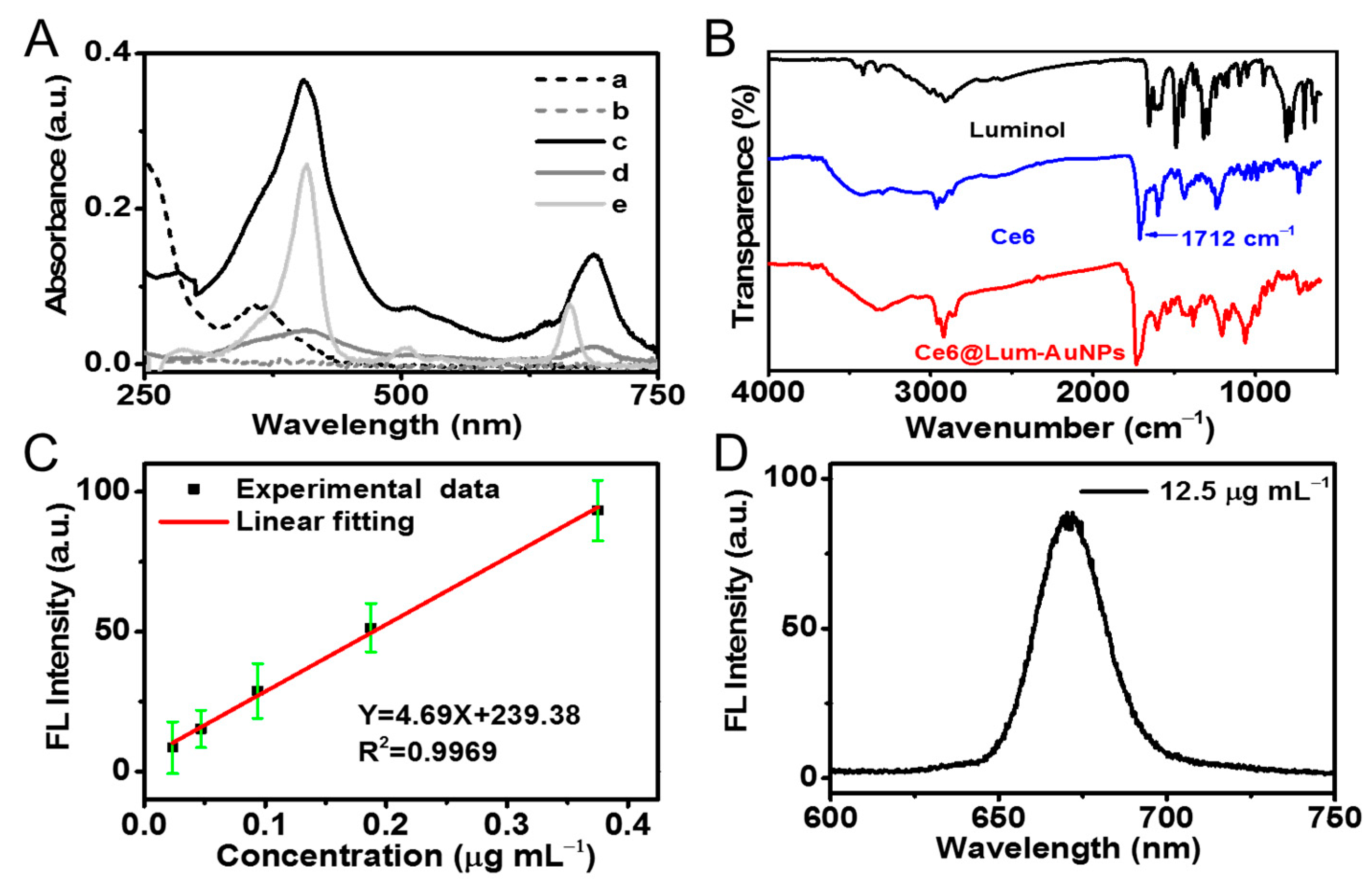 Biosensors 12 00111 g002