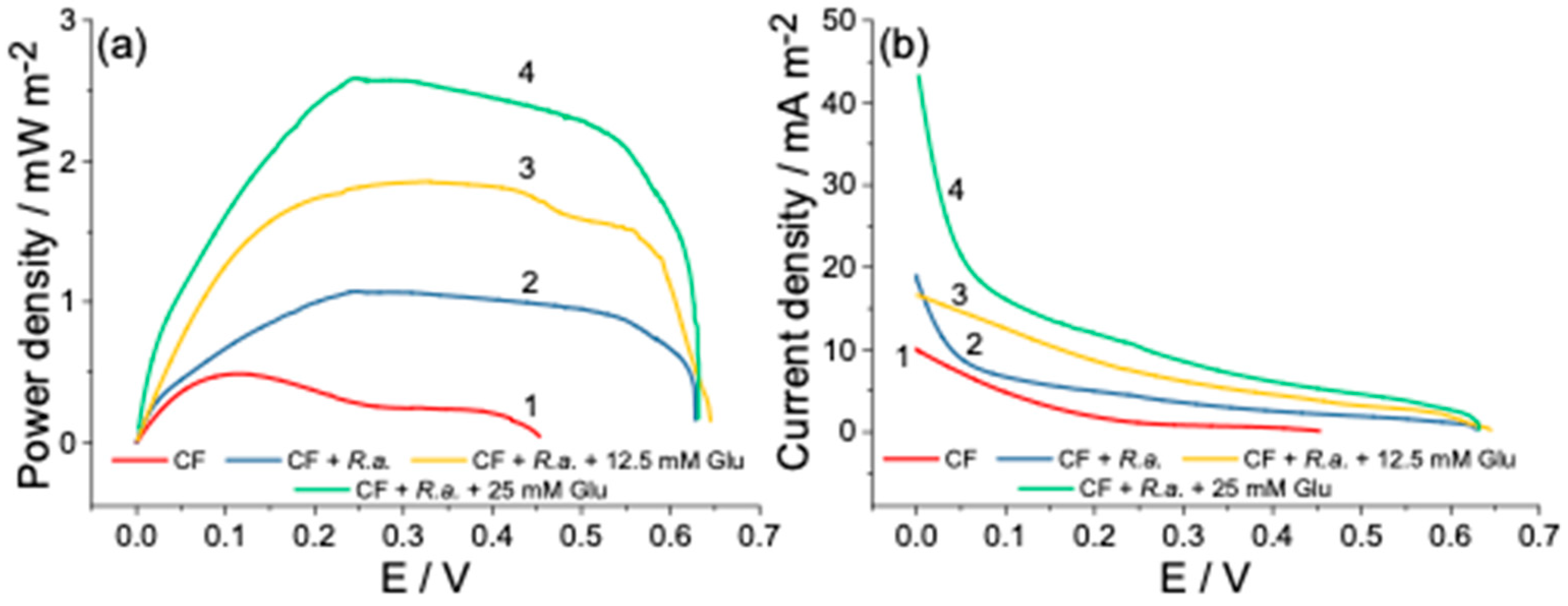 Biosensors 12 00113 g004