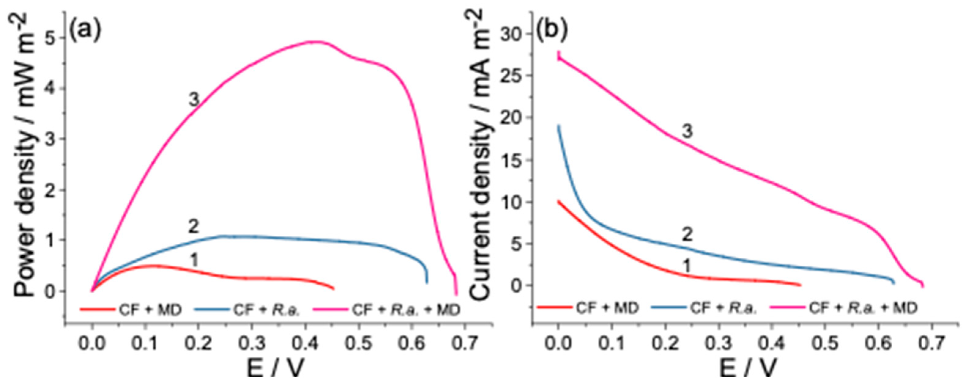 Biosensors 12 00113 g005