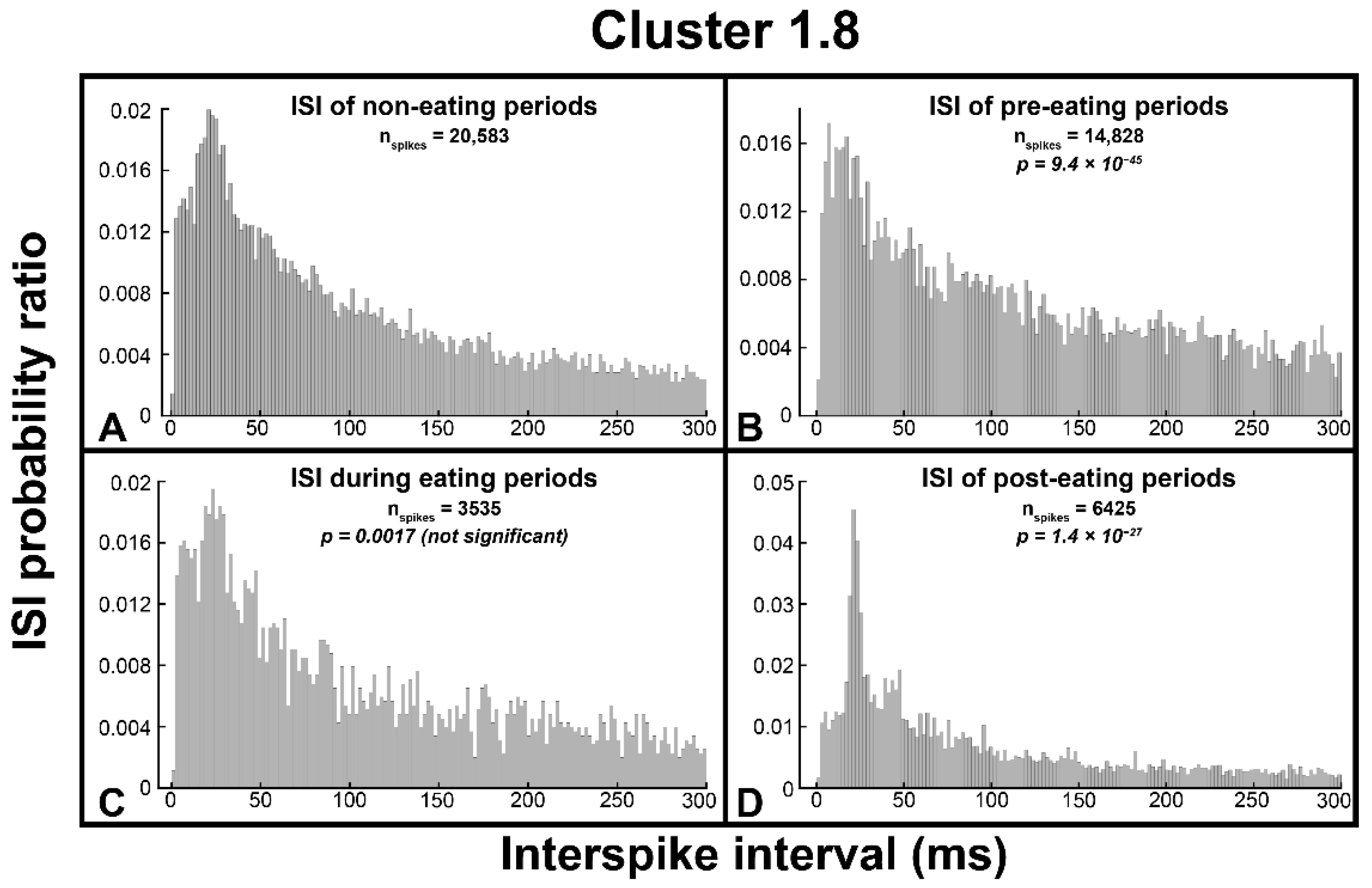 Biosensors 12 00114 g005