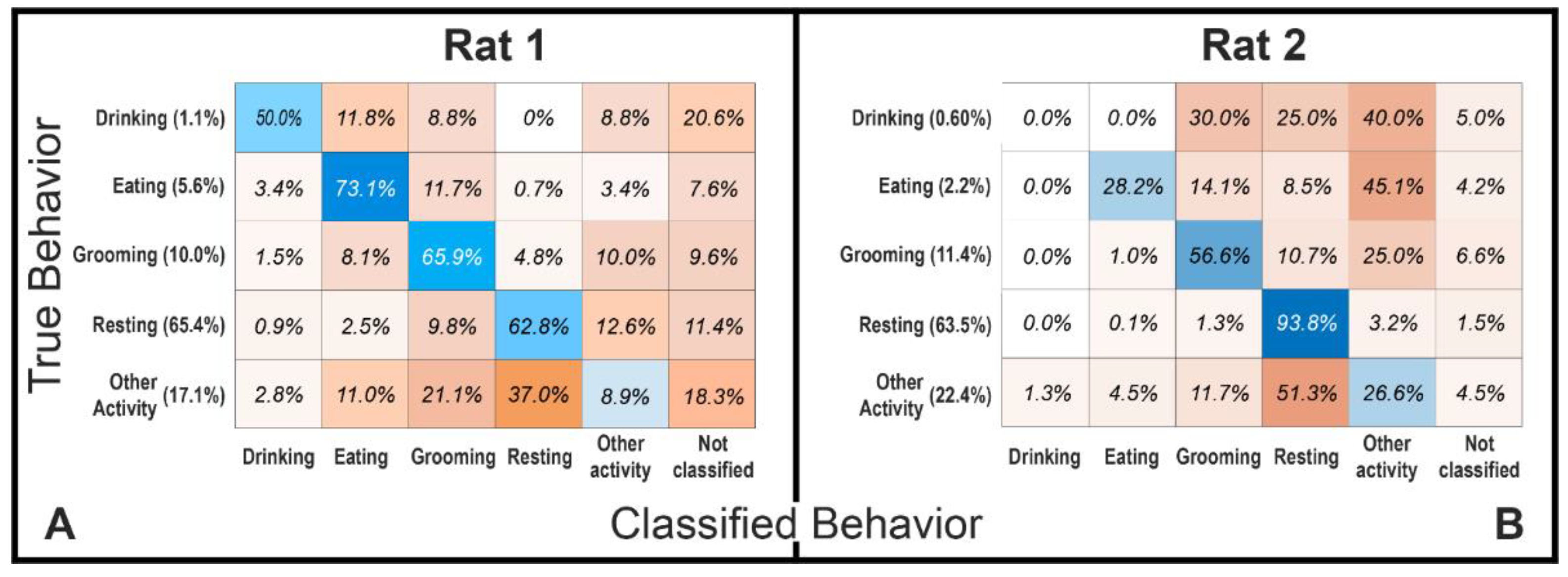 Biosensors 12 00114 g006