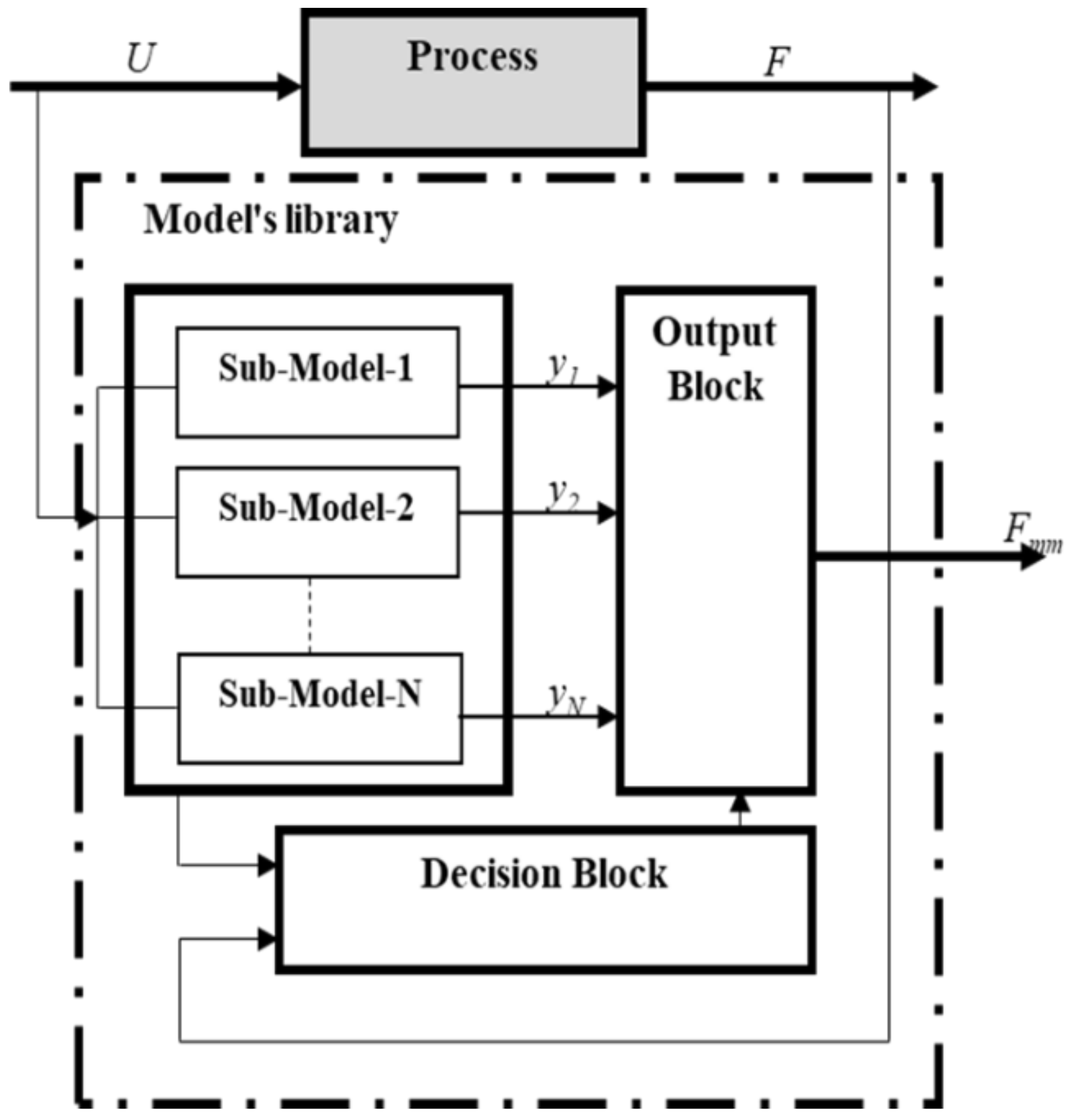 Biosensors 12 00117 g001