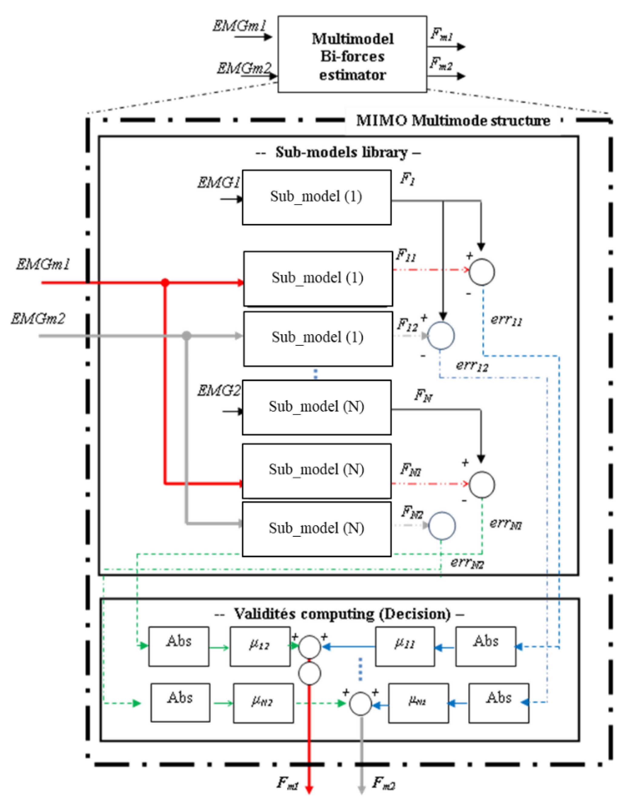 Biosensors 12 00117 g002