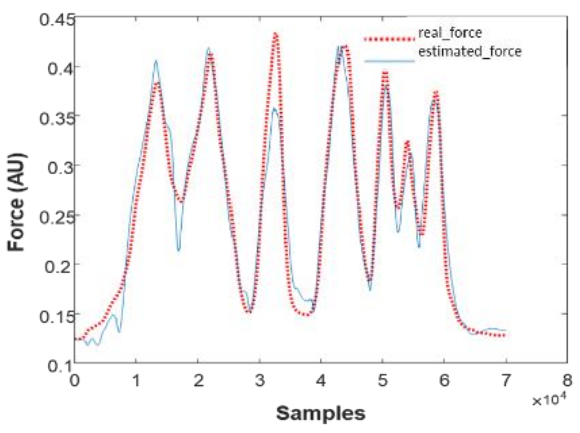 Biosensors 12 00117 g003