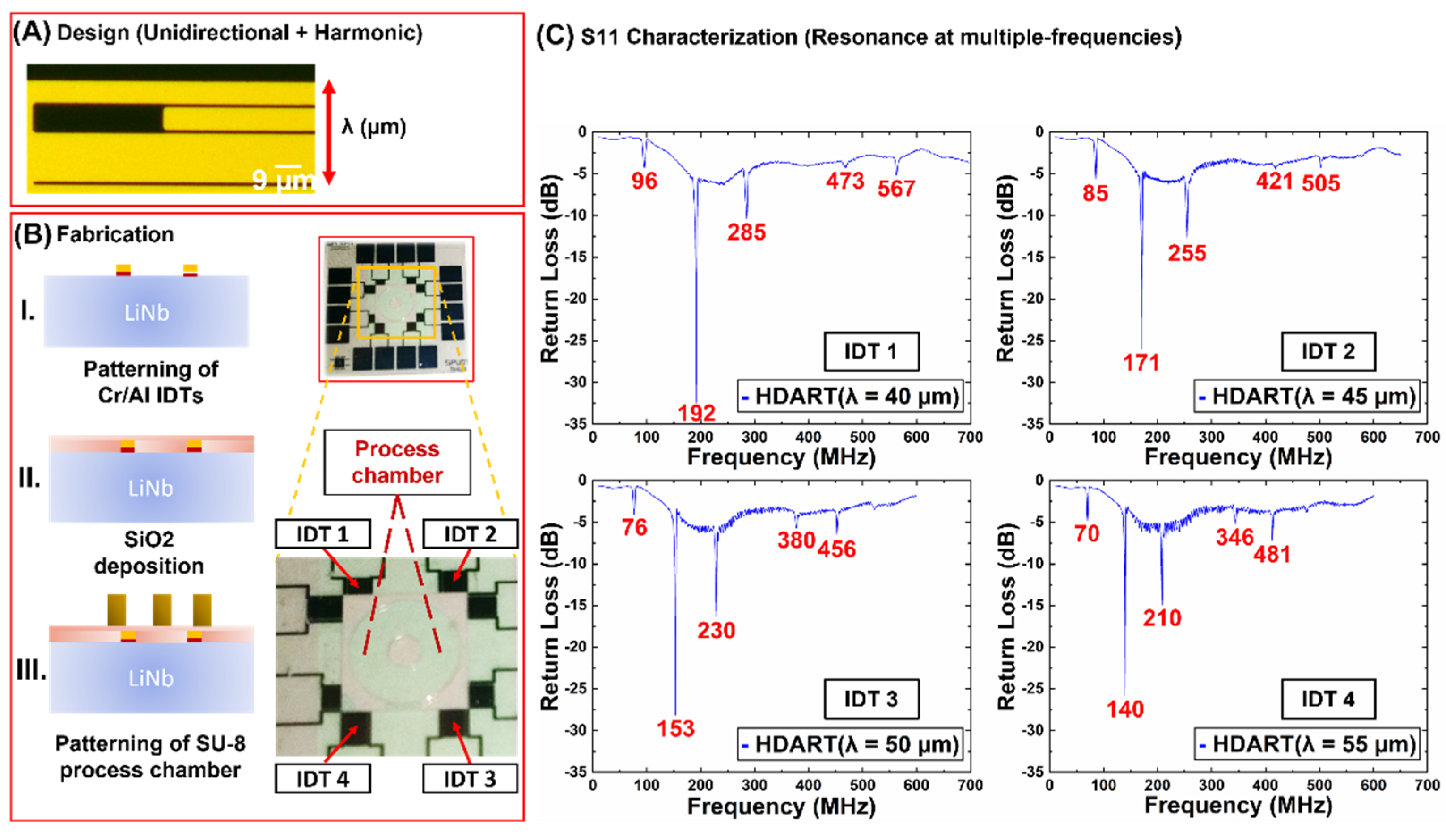 Biosensors 12 00119 g002