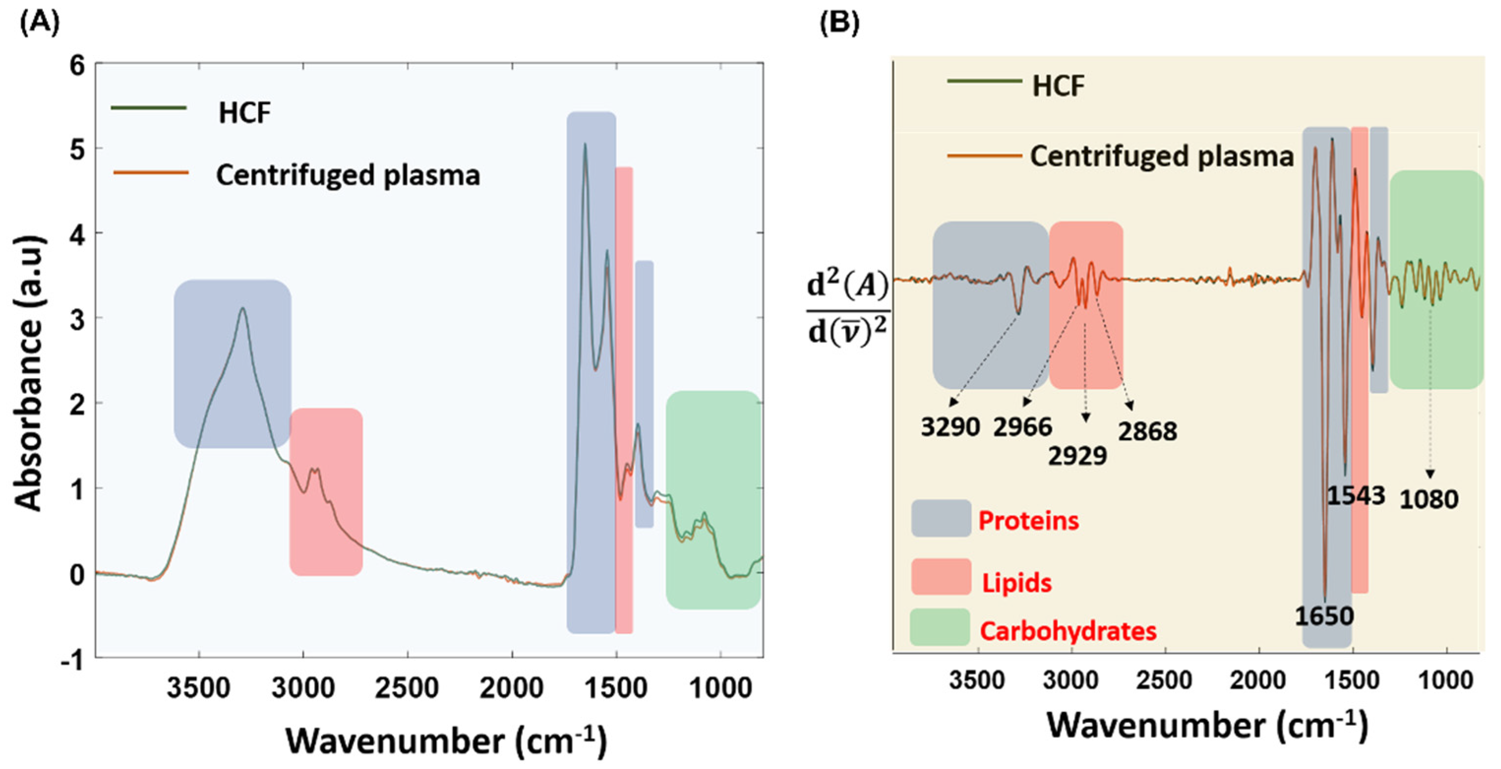 Biosensors 12 00119 g009