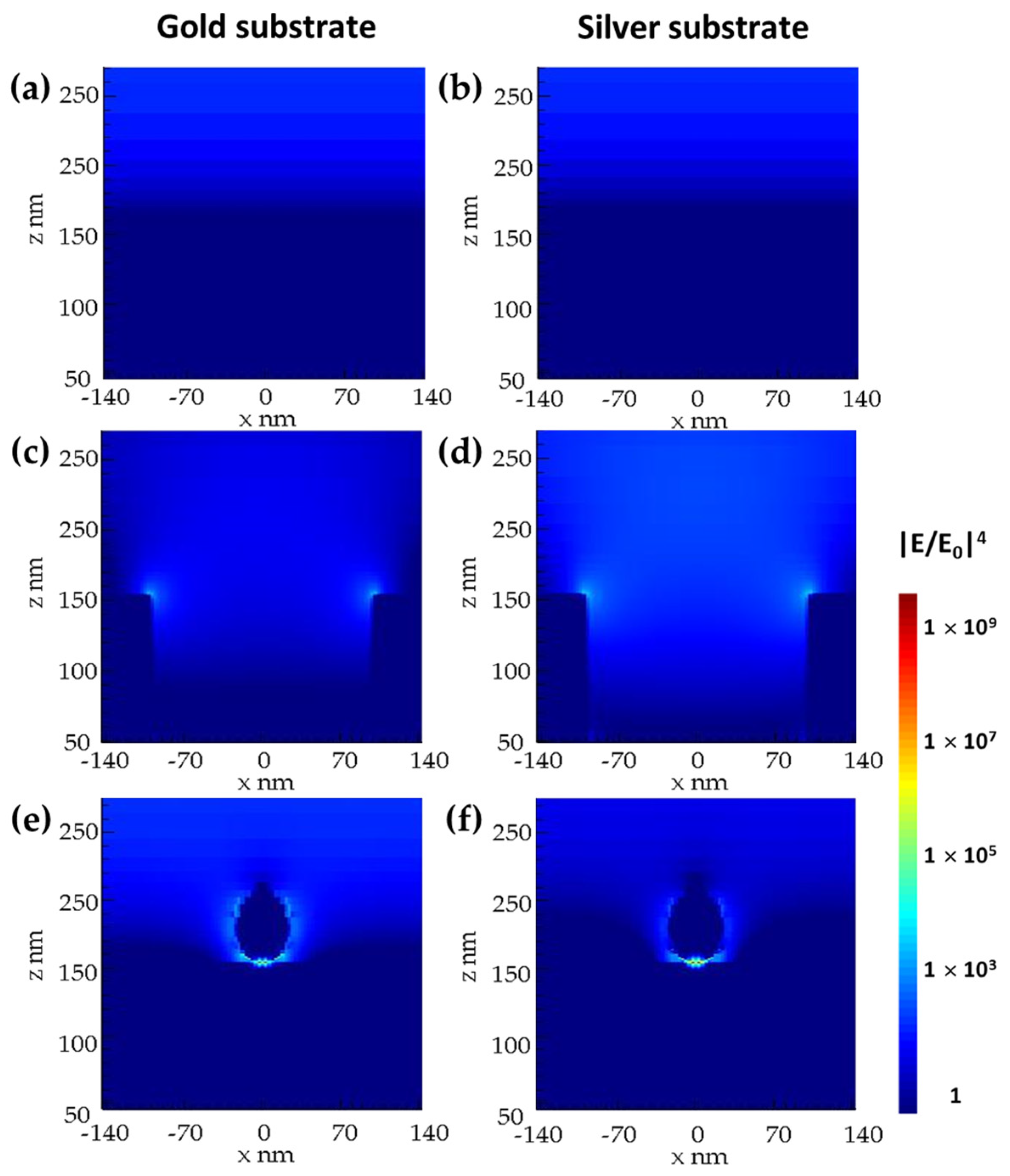 Biosensors 12 00128 g004