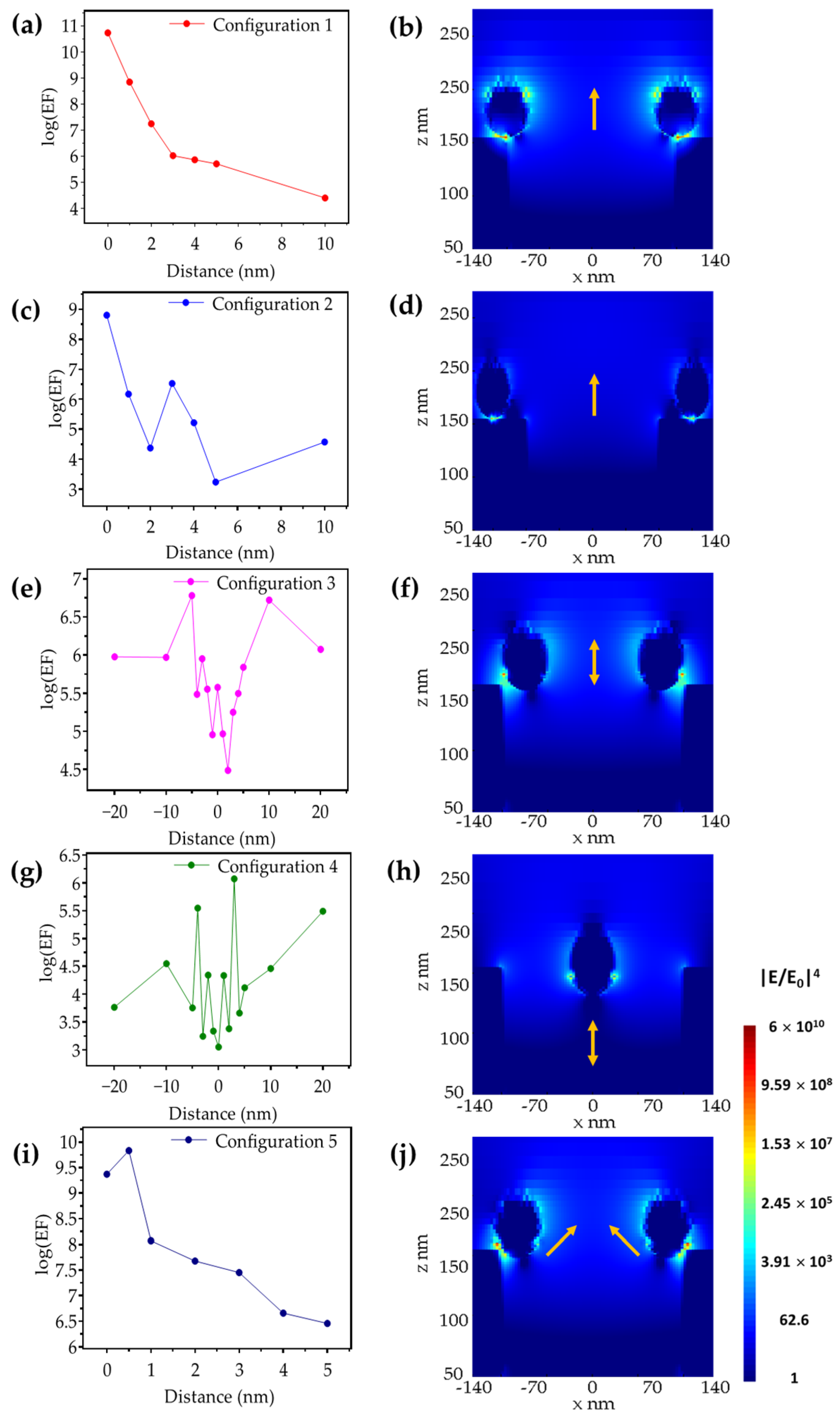 Biosensors 12 00128 g007