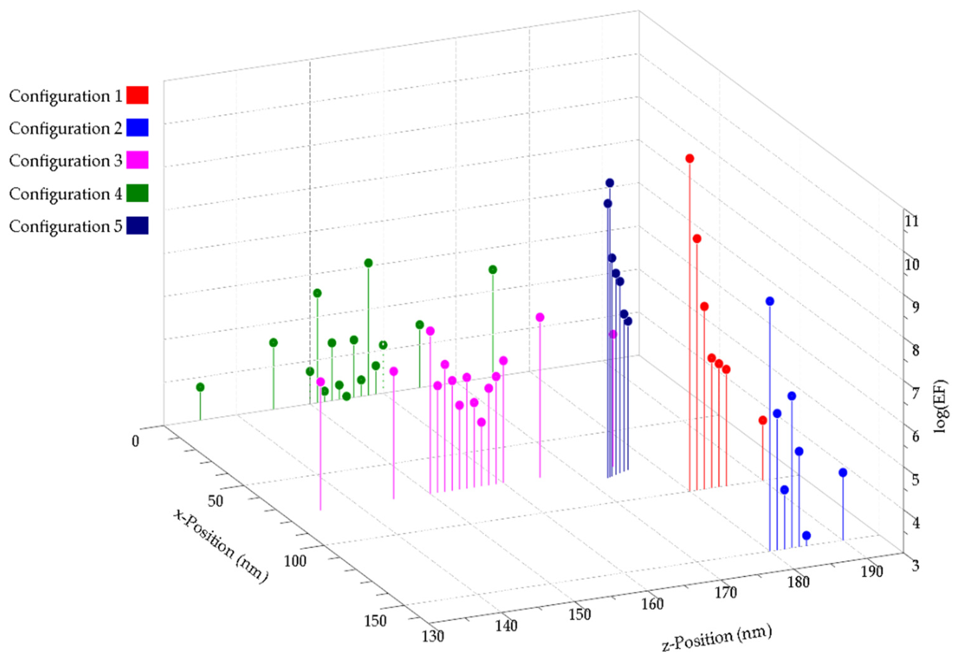 Biosensors 12 00128 g008