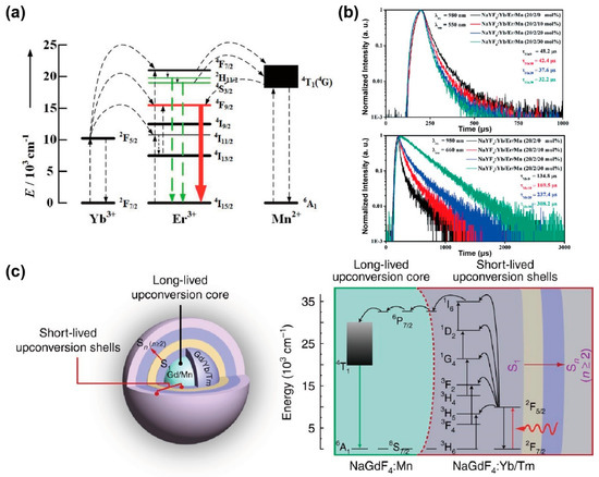Biosensors 12 00131 g004 550