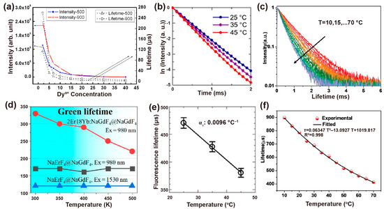 Biosensors 12 00131 g006 550
