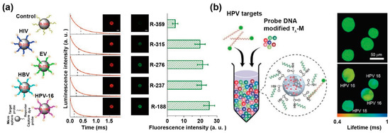 Biosensors 12 00131 g008 550