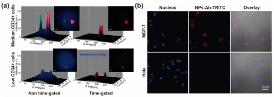 Biosensors 12 00131 g010 550