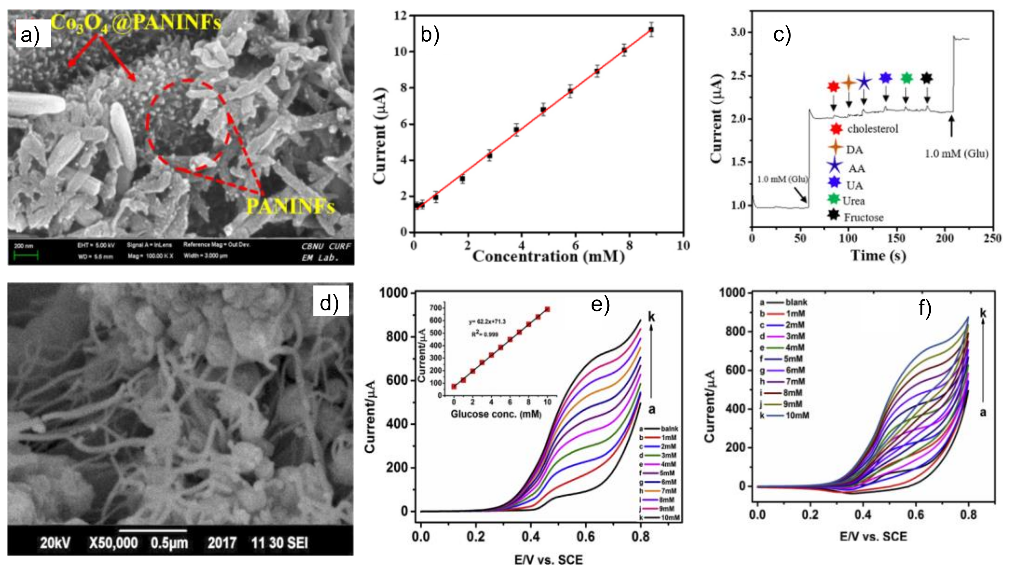 Biosensors 12 00137 g011