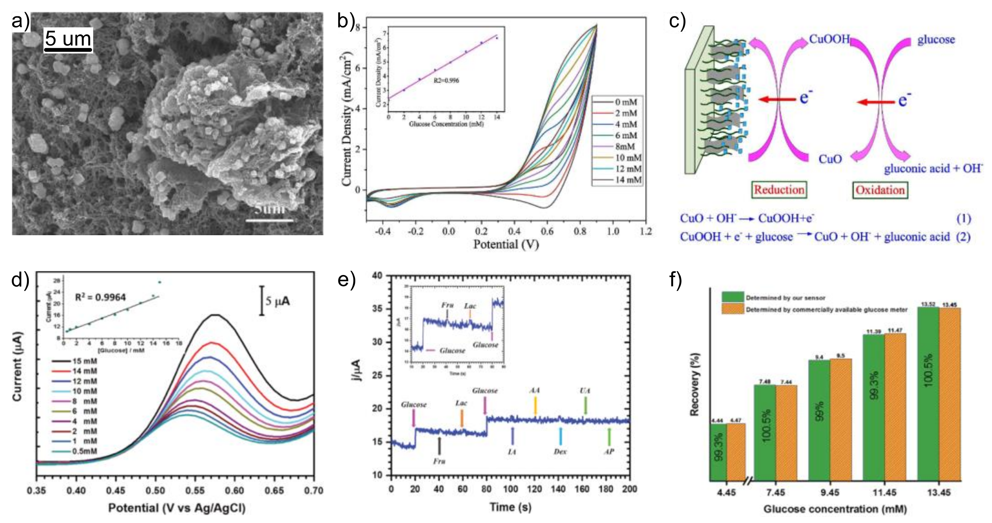 Biosensors 12 00137 g012