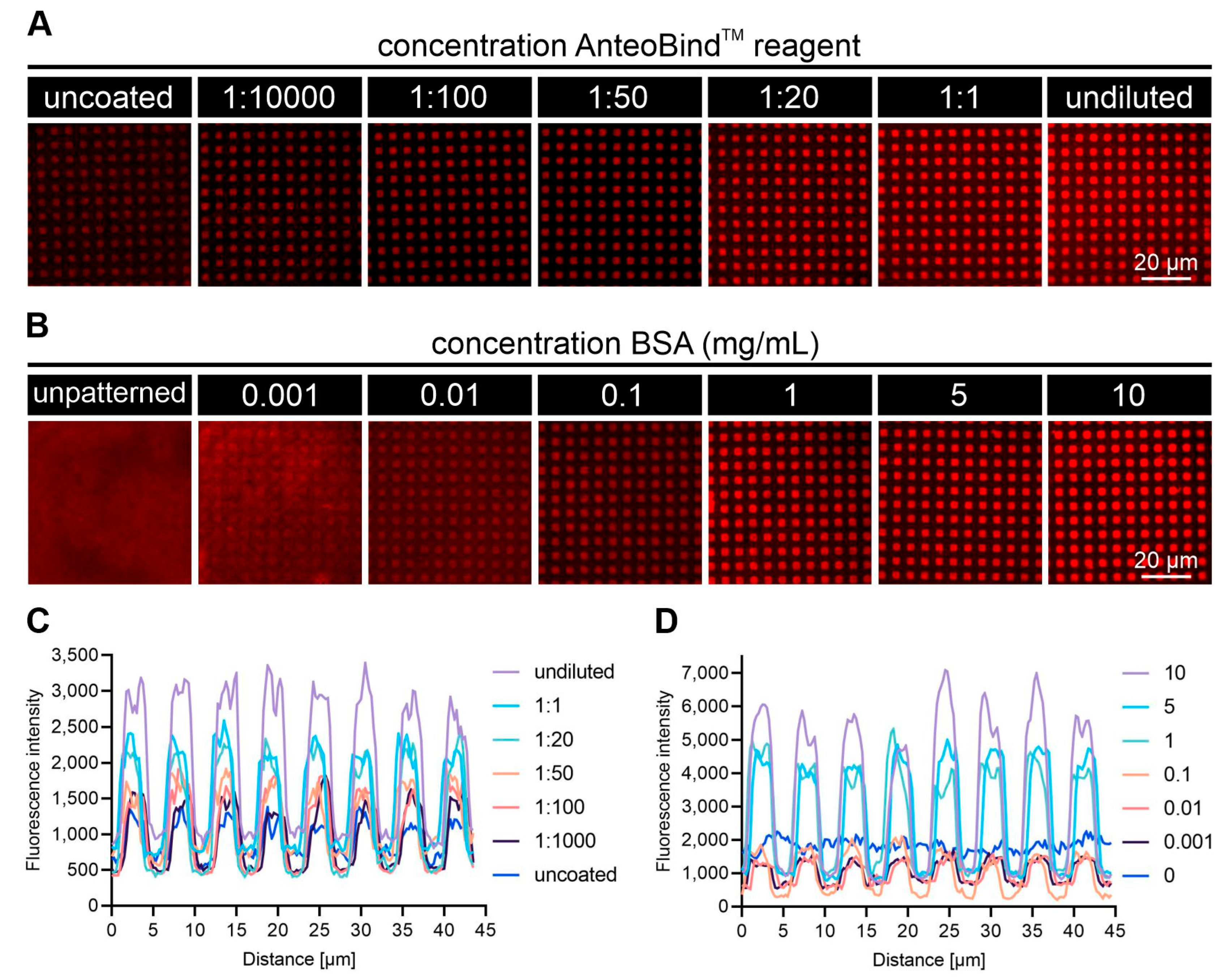 Biosensors 12 00140 g002