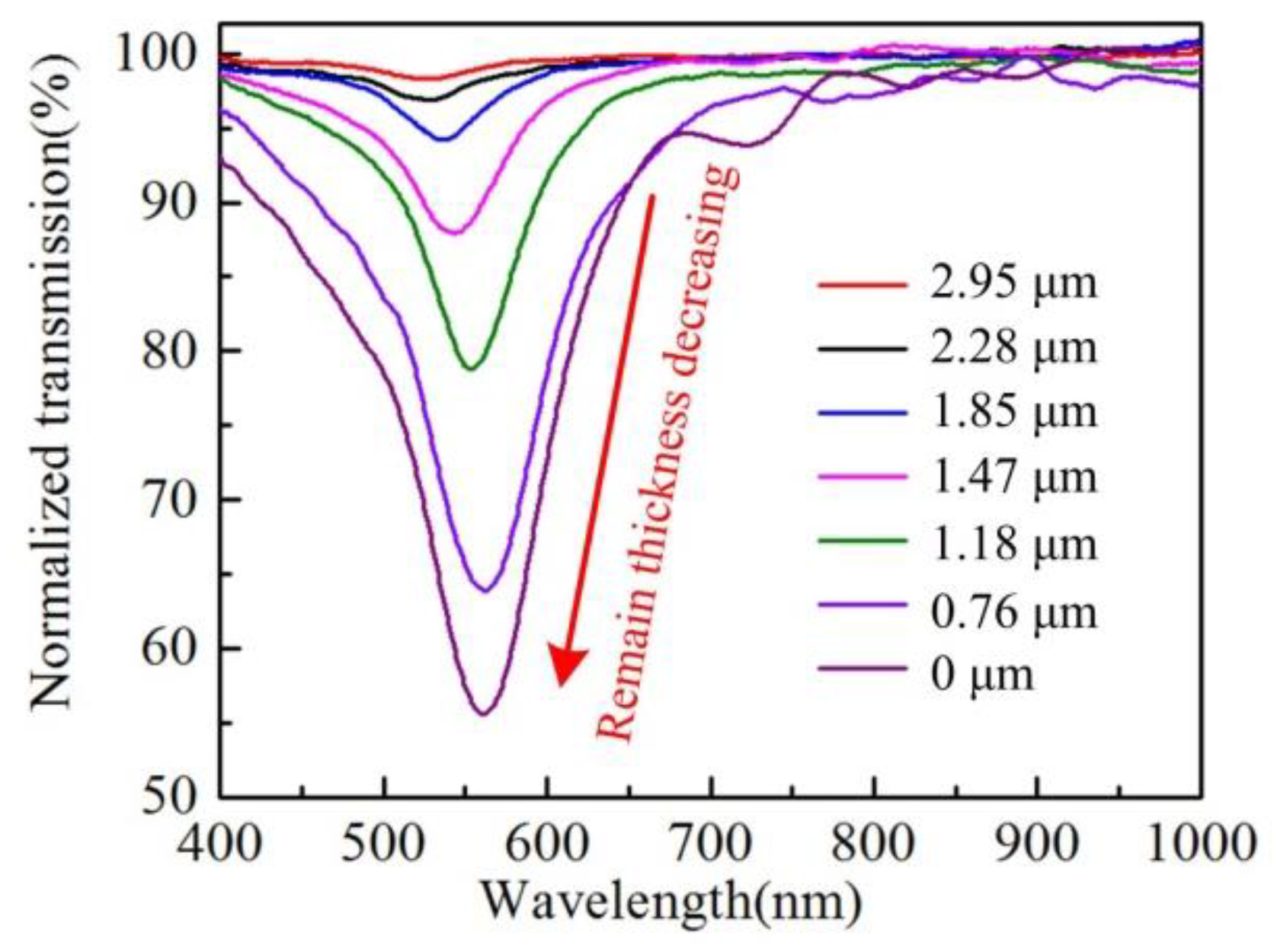 Biosensors 12 00141 g004