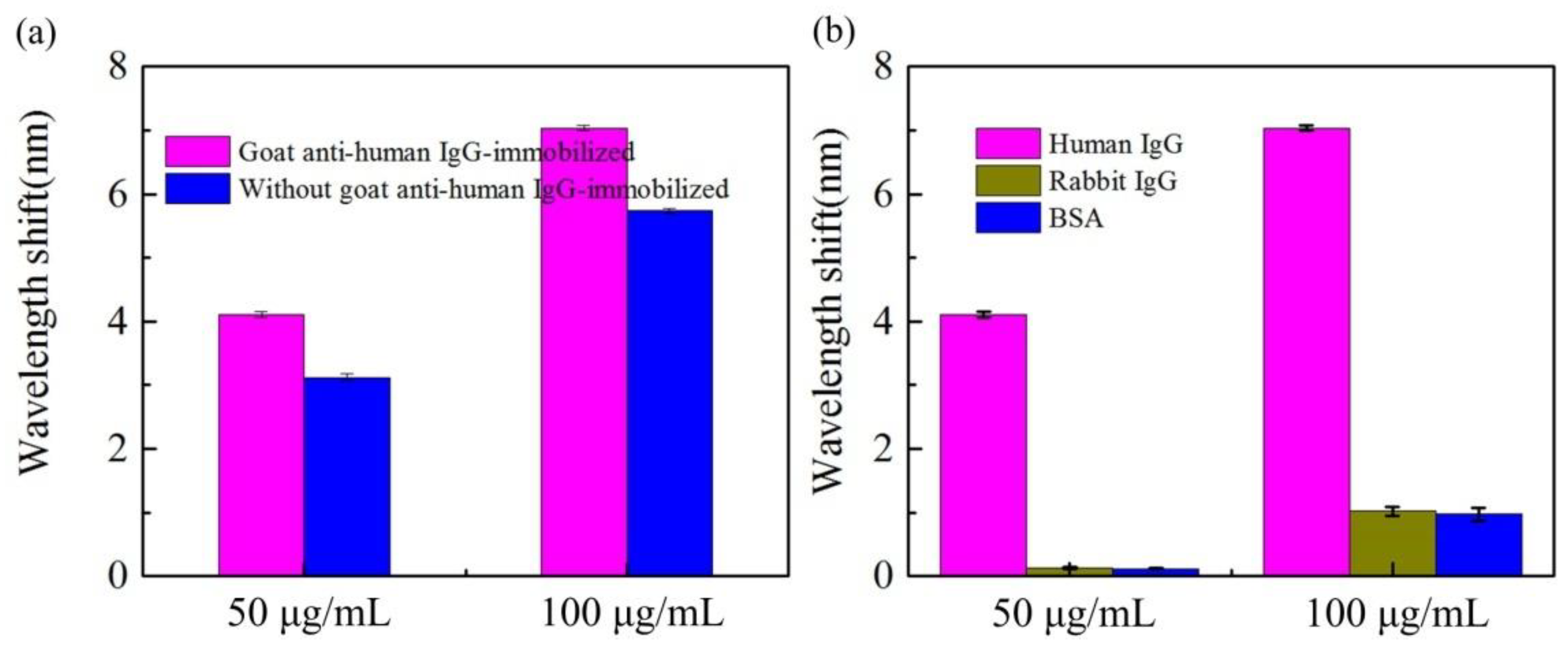 Biosensors 12 00141 g009