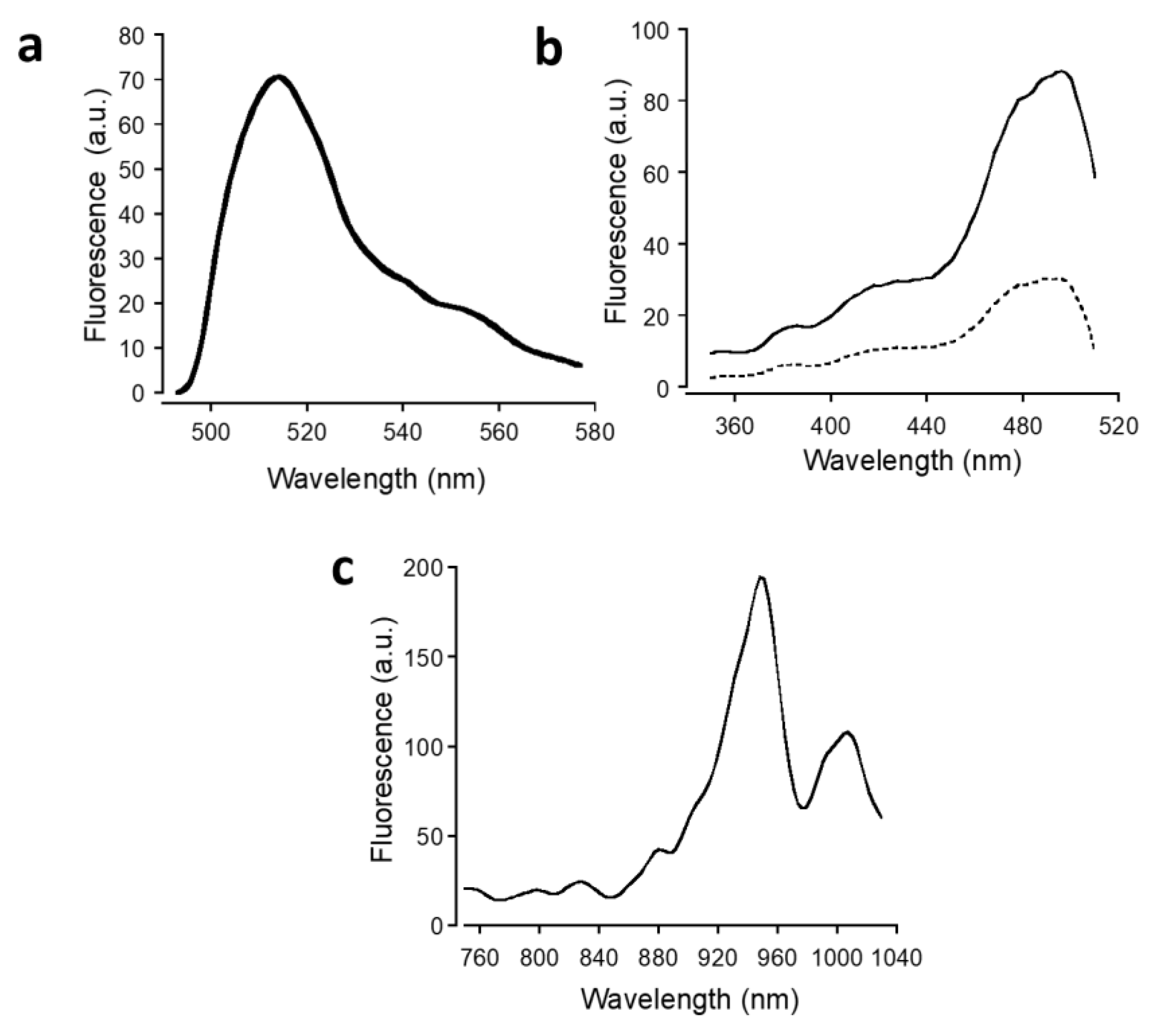 Biosensors 12 00143 g004