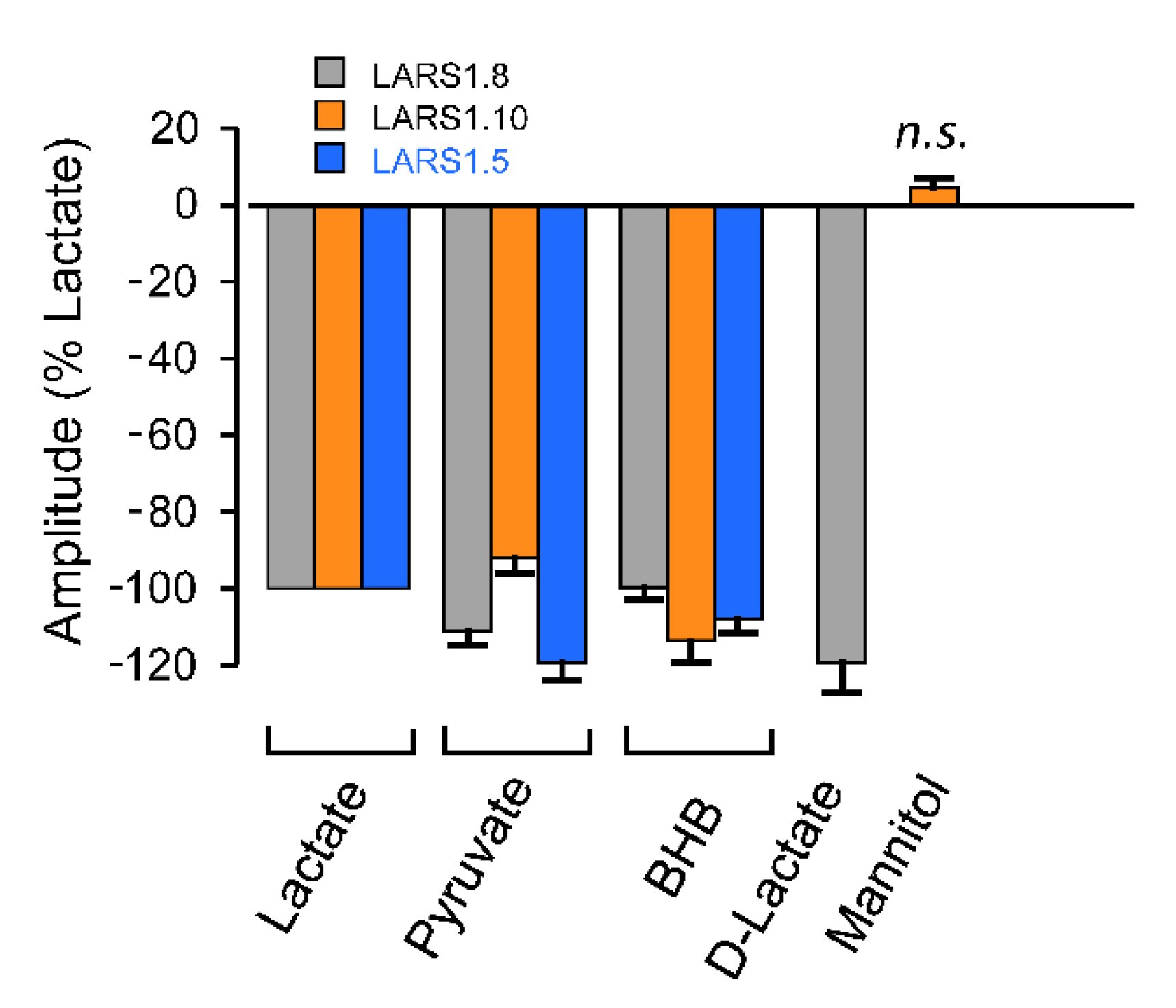 Biosensors 12 00143 g006