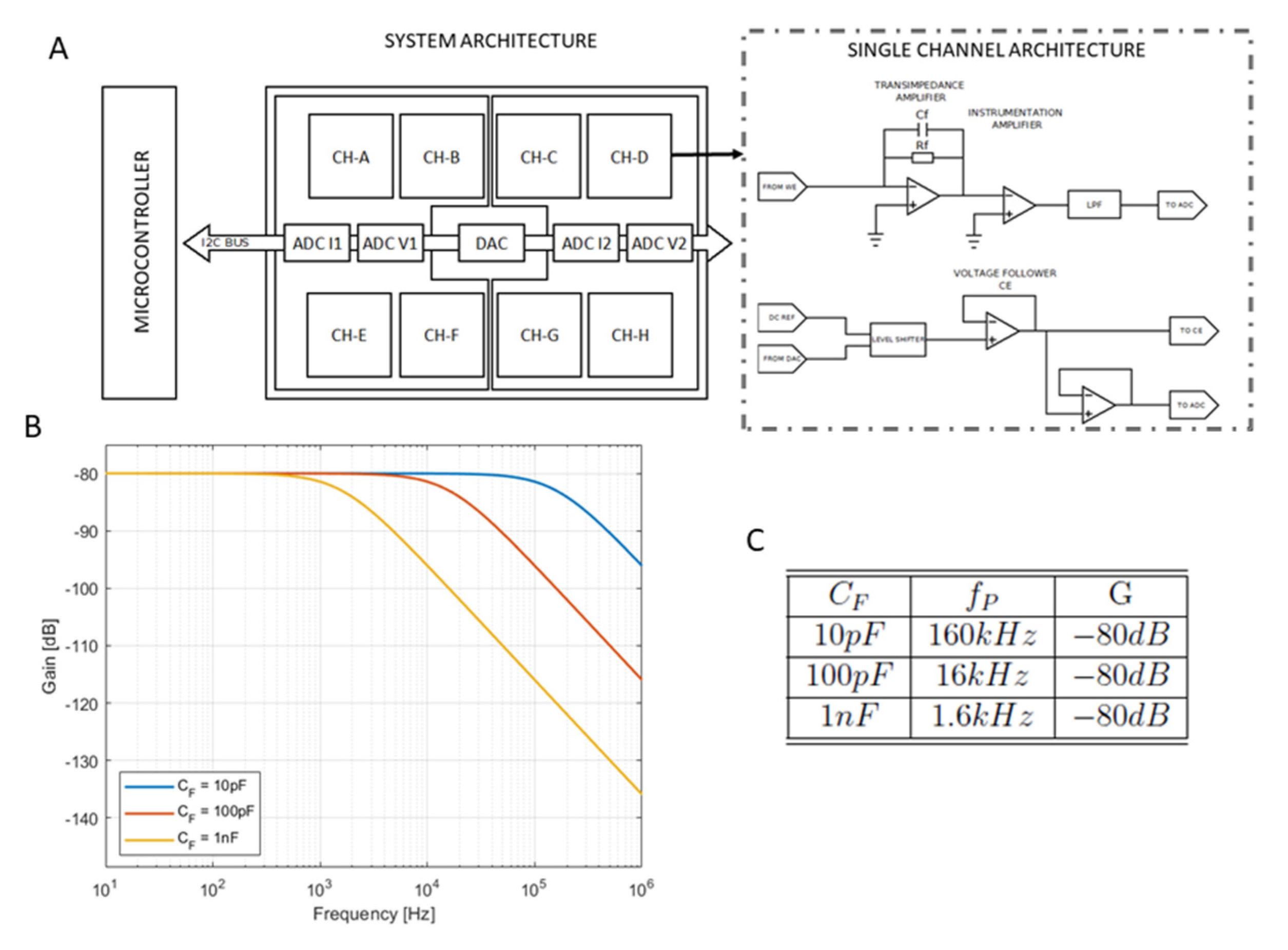 Biosensors 12 00145 g002