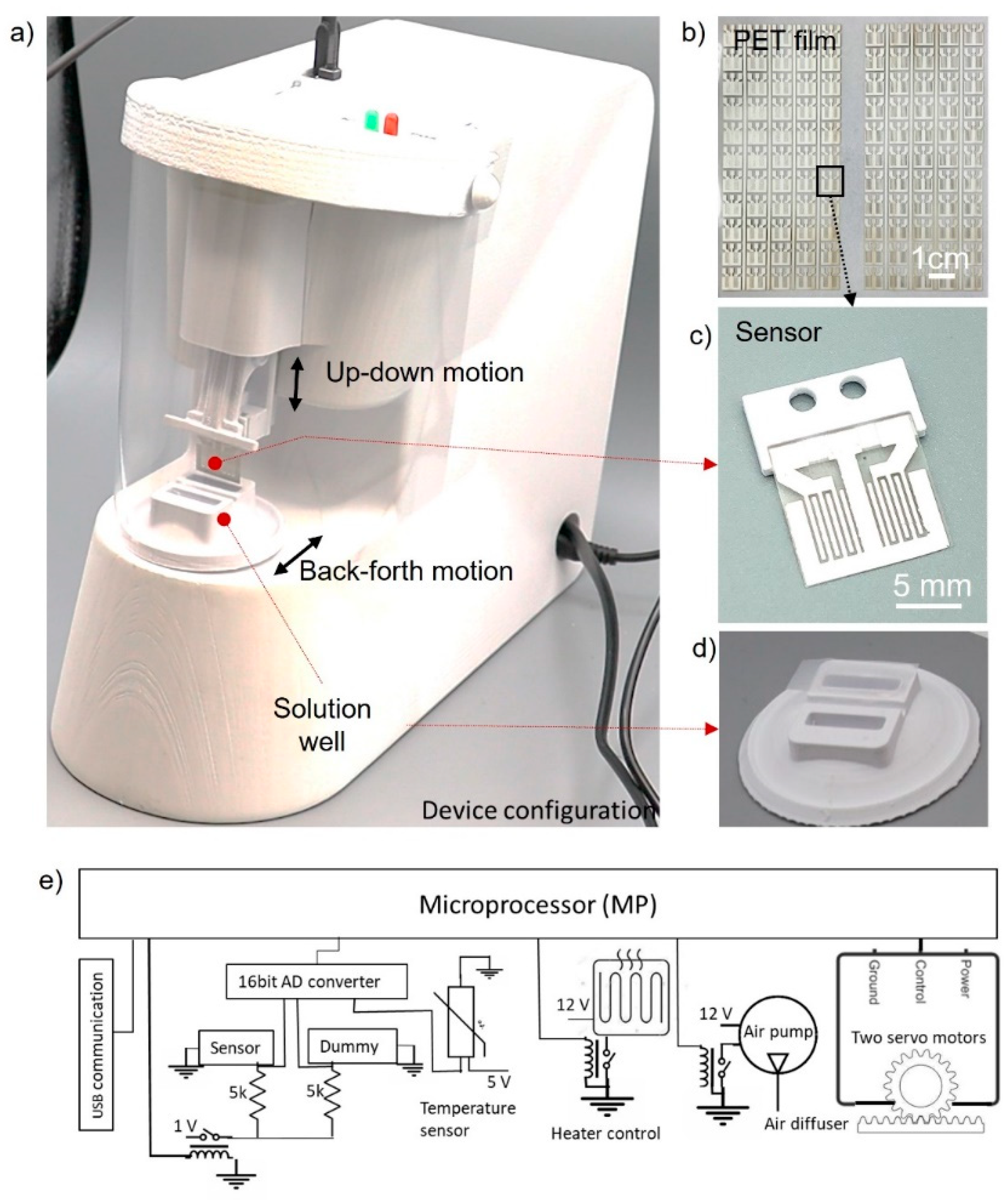 Biosensors 12 00149 g001
