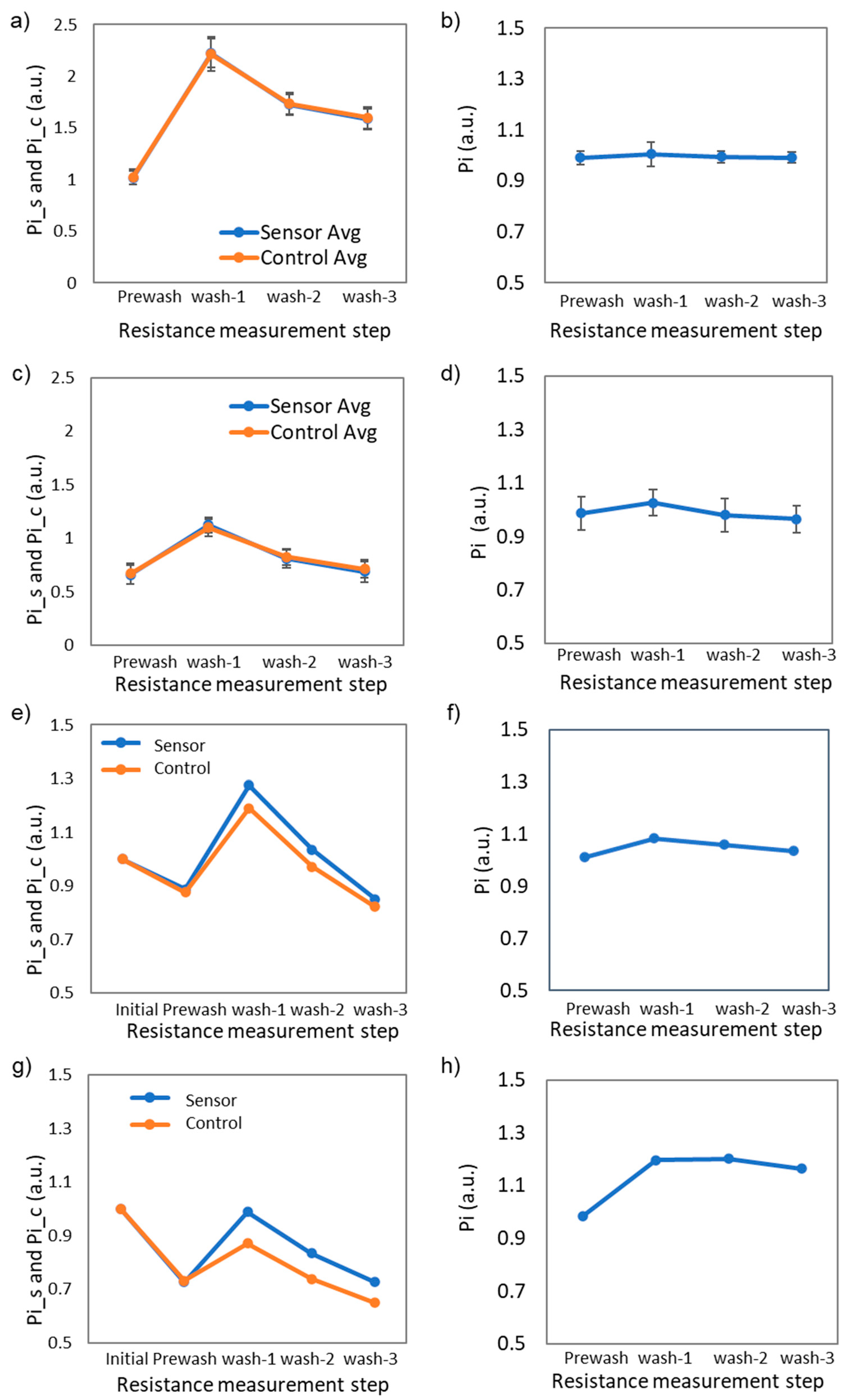 Biosensors 12 00149 g004