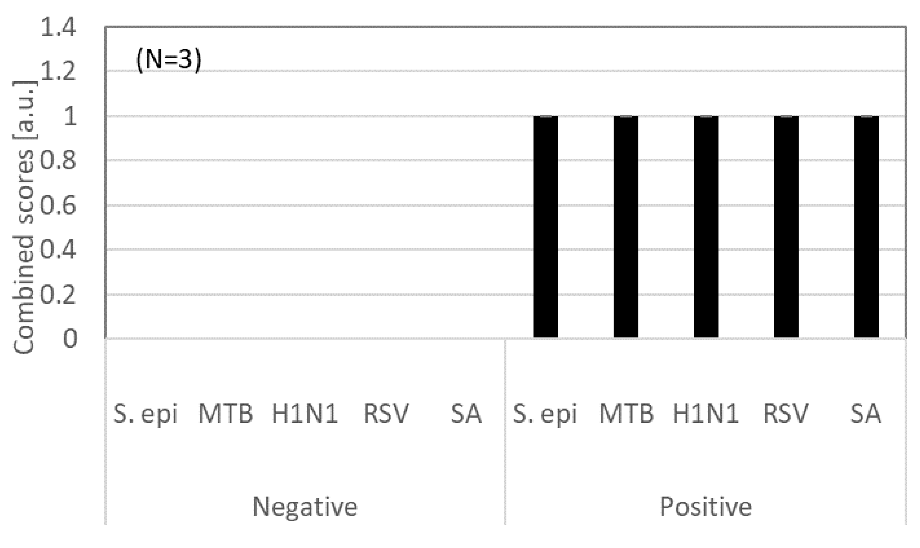 Biosensors 12 00149 g006
