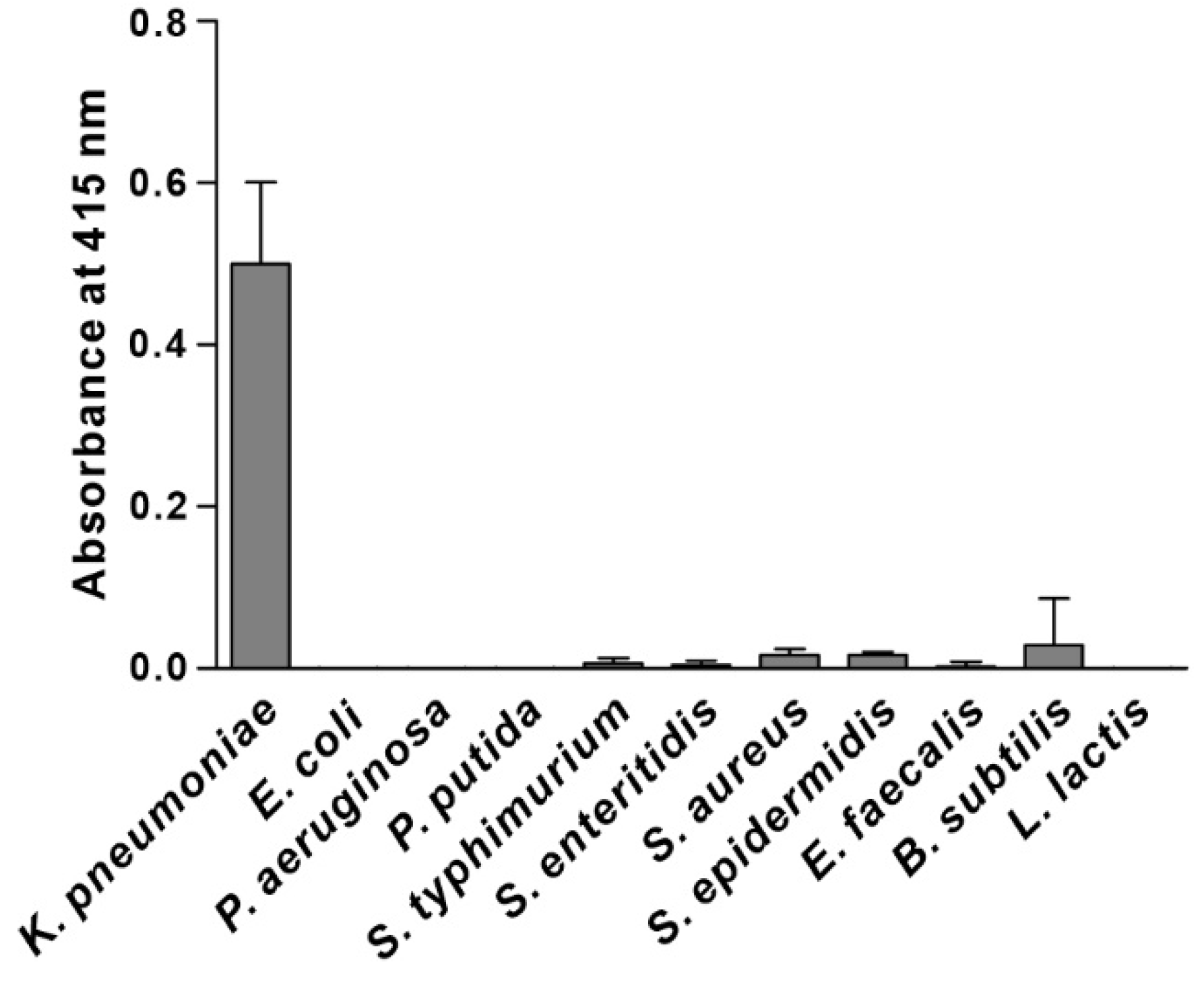 Biosensors 12 00153 g001