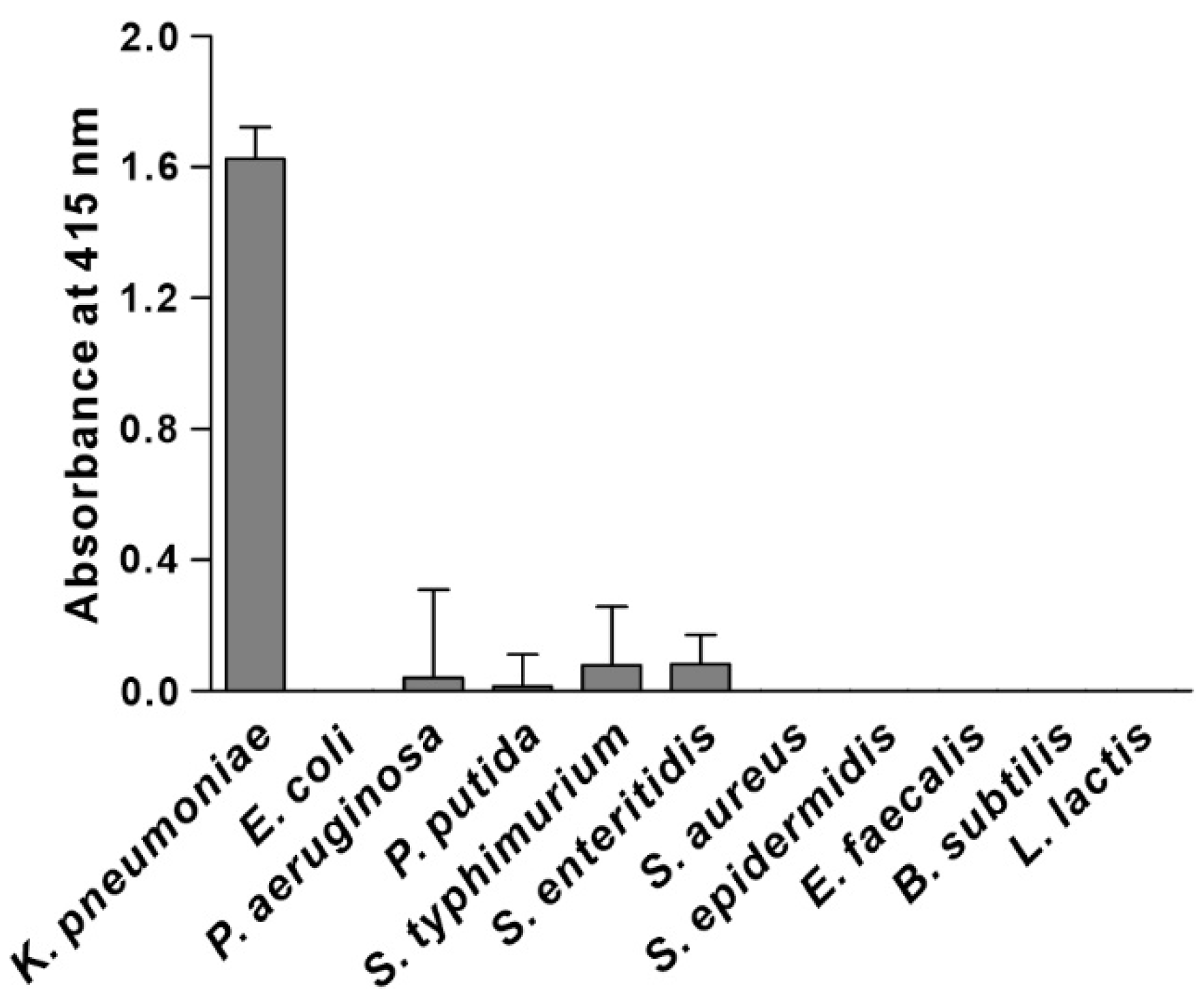 Biosensors 12 00153 g002