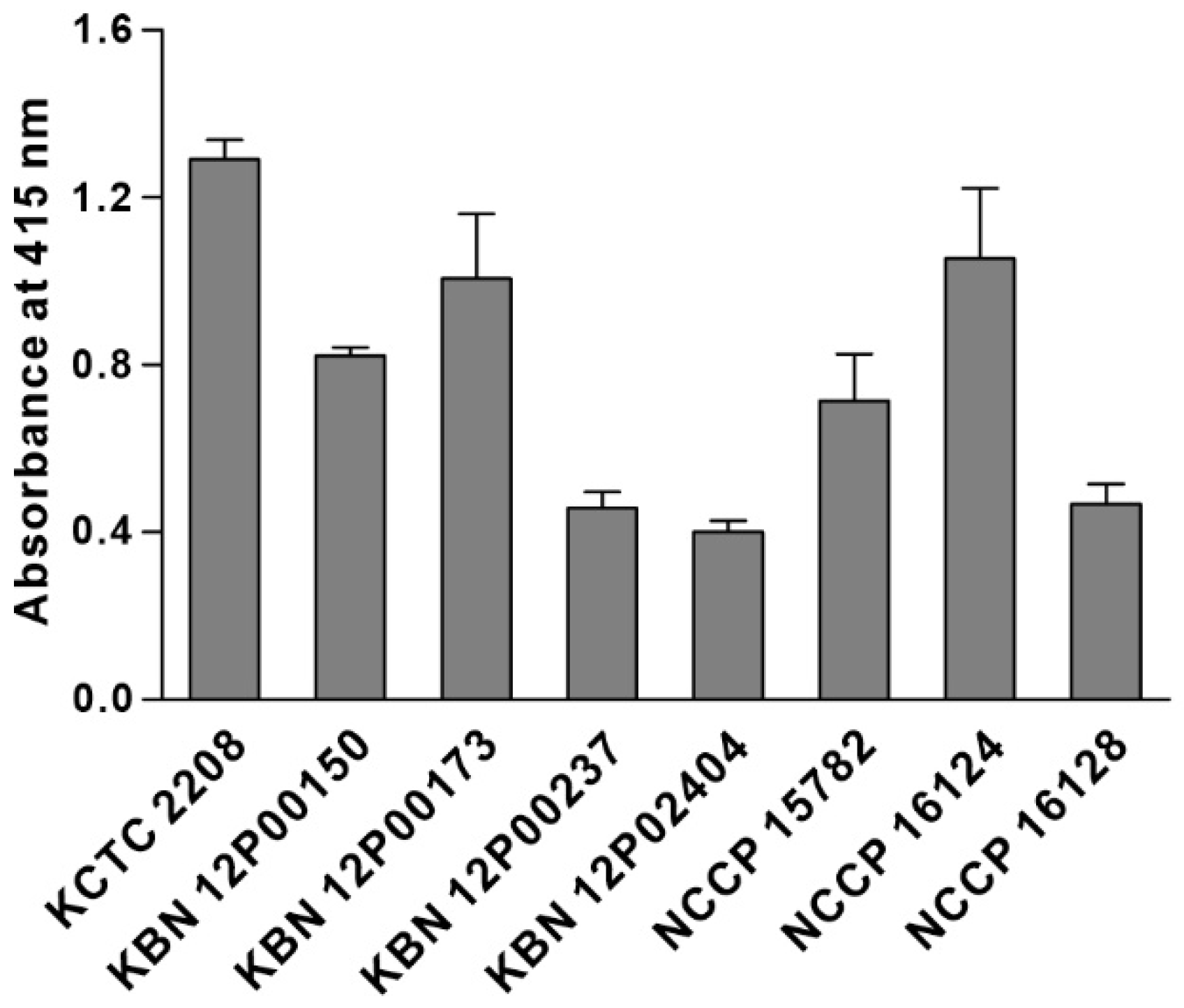 Biosensors 12 00153 g003